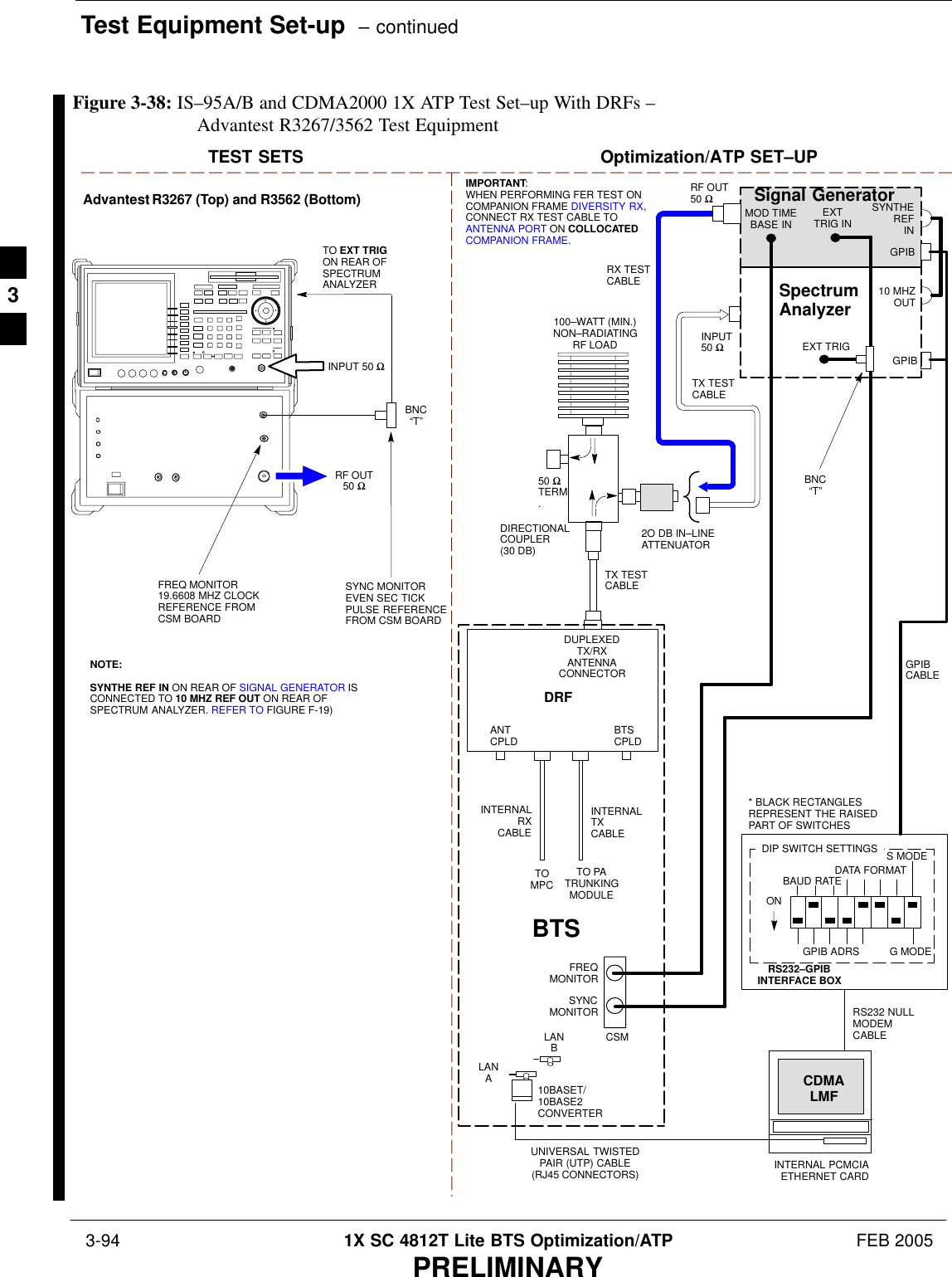 Test Equipment Set-up  – continued 3-94 1X SC 4812T Lite BTS Optimization/ATP FEB 2005PRELIMINARYTEST SETS Optimization/ATP SET–UPINPUT 50 ΩRF OUT50 ΩAdvantest R3267 (Top) and R3562 (Bottom)FREQ MONITOR19.6608 MHZ CLOCKREFERENCE FROMCSM BOARDSYNC MONITOREVEN SEC TICKPULSE REFERENCEFROM CSM BOARDBNC“T”NOTE:SYNTHE REF IN ON REAR OF SIGNAL GENERATOR ISCONNECTED TO 10 MHZ REF OUT ON REAR OFSPECTRUM ANALYZER. REFER TO FIGURE F-19)TO EXT TRIG ON REAR OFSPECTRUMANALYZERTOMPCTO PATRUNKINGMODULERS232–GPIBINTERFACE BOXINTERNAL PCMCIAETHERNET CARDGPIBCABLEUNIVERSAL TWISTEDPAIR (UTP) CABLE(RJ45 CONNECTORS)RS232 NULLMODEMCABLES MODEDATA FORMATBAUD RATEGPIB ADRS G MODEONBTSINTERNALTXCABLECDMALMFDIP SWITCH SETTINGS10BASET/10BASE2CONVERTERLANBLANAINPUT50 ΩRF OUT50 ΩFREQMONITORSYNCMONITORCSMINTERNALRXCABLEDRFBTSCPLDANTCPLDBNC“T”SpectrumAnalyzerGPIBSignal GeneratorGPIBSYNTHEREFIN10 MHZOUTEXTTRIG INMOD TIMEBASE INEXT TRIG* BLACK RECTANGLESREPRESENT THE RAISEDPART OF SWITCHESDUPLEXEDTX/RXANTENNACONNECTORRX TESTCABLE50 ΩTERM.TX TESTCABLEDIRECTIONALCOUPLER(30 DB)100–WATT (MIN.)NON–RADIATINGRF LOADTX TESTCABLE2O DB IN–LINEATTENUATORIMPORTANT:WHEN PERFORMING FER TEST ONCOMPANION FRAME DIVERSITY RX,CONNECT RX TEST CABLE TOANTENNA PORT ON COLLOCATEDCOMPANION FRAME.Figure 3-38: IS–95A/B and CDMA2000 1X ATP Test Set–up With DRFs – Advantest R3267/3562 Test Equipment3