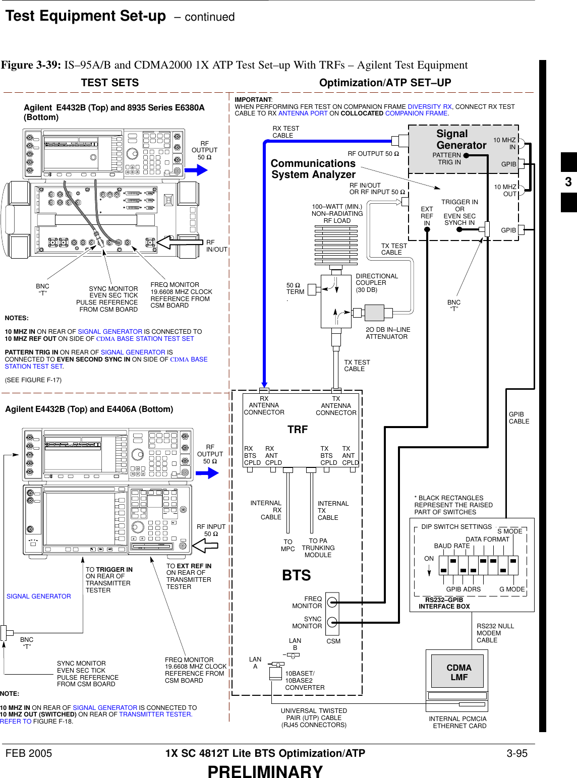 Test Equipment Set-up  – continuedFEB 2005 1X SC 4812T Lite BTS Optimization/ATP  3-95PRELIMINARYTEST SETS Optimization/ATP SET–UPTOMPCTO PATRUNKINGMODULERS232–GPIBINTERFACE BOXINTERNAL PCMCIAETHERNET CARDGPIBCABLEUNIVERSAL TWISTEDPAIR (UTP) CABLE(RJ45 CONNECTORS)RS232 NULLMODEMCABLES MODEDATA FORMATBAUD RATEGPIB ADRS G MODEONBTSINTERNALTXCABLECDMALMFDIP SWITCH SETTINGS10BASET/10BASE2CONVERTERLANBLANARX TESTCABLECommunicationsSystem AnalyzerGPIBRF IN/OUTOR RF INPUT 50 ΩRF OUTPUT 50 ΩRXANTENNACONNECTORFREQMONITORSYNCMONITORCSMINTERNALRXCABLETXANTCPLDRXBTSCPLDTRFTXBTSCPLDRXANTCPLDTXANTENNACONNECTORRF INPUT50 ΩRFOUTPUT50 ΩAgilent E4432B (Top) and E4406A (Bottom)FREQ MONITOR19.6608 MHZ CLOCKREFERENCE FROMCSM BOARDSYNC MONITOREVEN SEC TICKPULSE REFERENCEFROM CSM BOARDBNC“T”TO TRIGGER INON REAR OFTRANSMITTERTESTERSIGNAL GENERATORTO EXT REF IN ON REAR OFTRANSMITTERTESTER NOTE:10 MHZ IN ON REAR OF SIGNAL GENERATOR IS CONNECTED TO10 MHZ OUT (SWITCHED) ON REAR OF TRANSMITTER TESTER.REFER TO FIGURE F-18.SignalGeneratorGPIB10 MHZIN10 MHZOUT50 ΩTERM.TX TESTCABLEDIRECTIONALCOUPLER(30 DB)100–WATT (MIN.)NON–RADIATINGRF LOADTRIGGER INOREVEN SECSYNCH INEXTREFINTX TESTCABLEBNC“T”PATTERNTRIG IN* BLACK RECTANGLESREPRESENT THE RAISEDPART OF SWITCHES2O DB IN–LINEATTENUATORIMPORTANT:WHEN PERFORMING FER TEST ON COMPANION FRAME DIVERSITY RX, CONNECT RX TESTCABLE TO RX ANTENNA PORT ON COLLOCATED COMPANION FRAME.Agilent  E4432B (Top) and 8935 Series E6380A(Bottom)SYNC MONITOREVEN SEC TICKPULSE REFERENCEFROM CSM BOARDFREQ MONITOR19.6608 MHZ CLOCKREFERENCE FROMCSM BOARDRFOUTPUT50 ΩNOTES:10 MHZ IN ON REAR OF SIGNAL GENERATOR IS CONNECTED TO10 MHZ REF OUT ON SIDE OF CDMA BASE STATION TEST SET PATTERN TRIG IN ON REAR OF SIGNAL GENERATOR ISCONNECTED TO EVEN SECOND SYNC IN ON SIDE OF CDMA BASESTATION TEST SET.(SEE FIGURE F-17)RFIN/OUTBNC“T”Figure 3-39: IS–95A/B and CDMA2000 1X ATP Test Set–up With TRFs – Agilent Test Equipment3