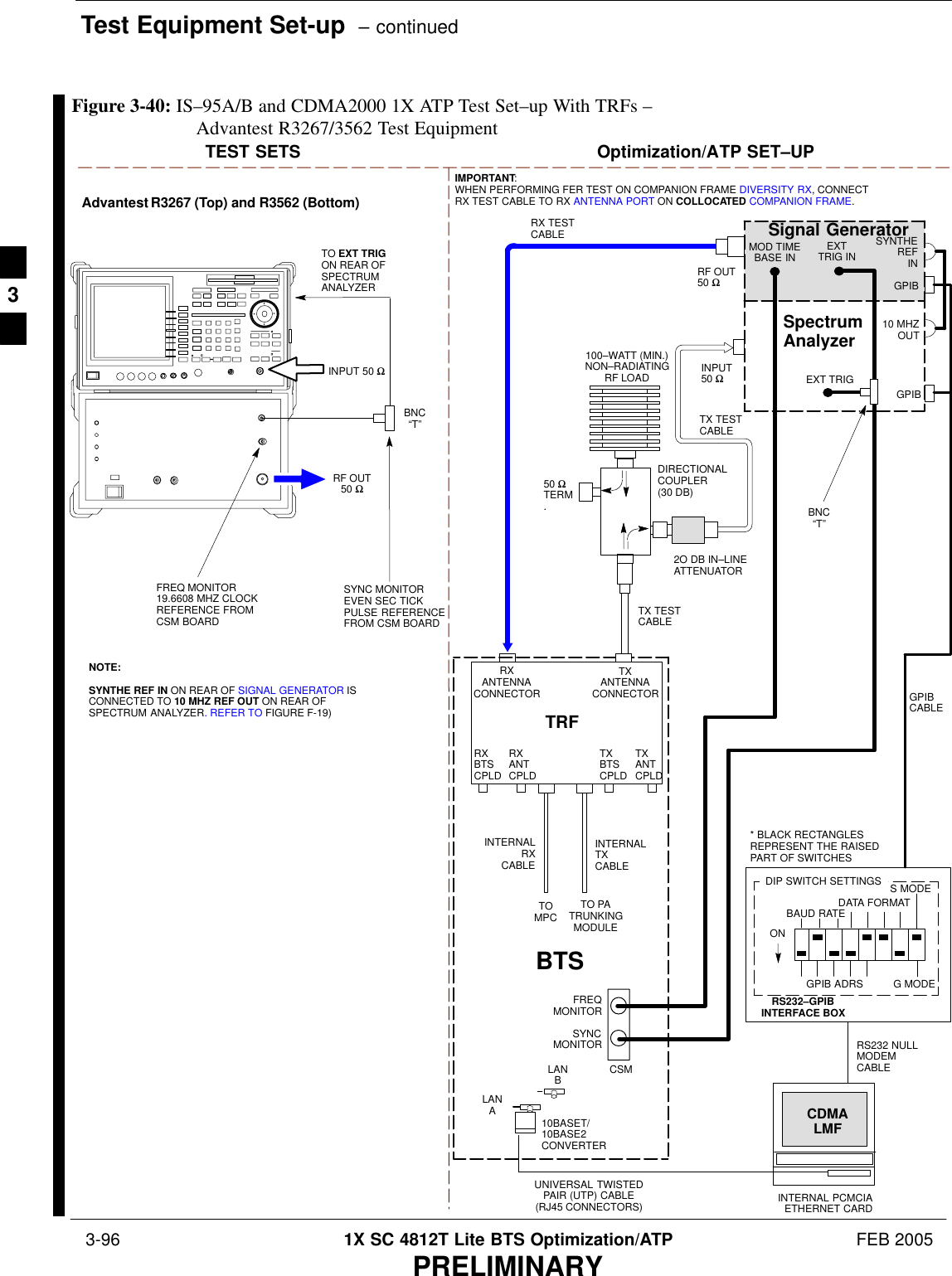 Test Equipment Set-up  – continued 3-96 1X SC 4812T Lite BTS Optimization/ATP FEB 2005PRELIMINARYTEST SETS Optimization/ATP SET–UPINPUT 50 ΩRF OUT50 ΩAdvantest R3267 (Top) and R3562 (Bottom)FREQ MONITOR19.6608 MHZ CLOCKREFERENCE FROMCSM BOARDSYNC MONITOREVEN SEC TICKPULSE REFERENCEFROM CSM BOARDBNC“T”NOTE:SYNTHE REF IN ON REAR OF SIGNAL GENERATOR ISCONNECTED TO 10 MHZ REF OUT ON REAR OFSPECTRUM ANALYZER. REFER TO FIGURE F-19)TO EXT TRIG ON REAR OFSPECTRUMANALYZERTOMPCTO PATRUNKINGMODULERS232–GPIBINTERFACE BOXINTERNAL PCMCIAETHERNET CARDGPIBCABLEUNIVERSAL TWISTEDPAIR (UTP) CABLE(RJ45 CONNECTORS)RS232 NULLMODEMCABLES MODEDATA FORMATBAUD RATEGPIB ADRS G MODEONBTSINTERNALTXCABLECDMALMFDIP SWITCH SETTINGS10BASET/10BASE2CONVERTERLANBLANARX TESTCABLESpectrumAnalyzerGPIBINPUT50 ΩRF OUT50 ΩRXANTENNACONNECTORFREQMONITORSYNCMONITORCSMINTERNALRXCABLETXANTENNACONNECTORSignal GeneratorGPIBSYNTHEREFIN10 MHZOUT50 ΩTERM.TX TESTCABLEDIRECTIONALCOUPLER(30 DB)100–WATT (MIN.)NON–RADIATINGRF LOADEXTTRIG INMOD TIMEBASE INTX TESTCABLEBNC“T”EXT TRIG* BLACK RECTANGLESREPRESENT THE RAISEDPART OF SWITCHESTXANTCPLDRXBTSCPLDTRFTXBTSCPLDRXANTCPLD2O DB IN–LINEATTENUATORIMPORTANT:WHEN PERFORMING FER TEST ON COMPANION FRAME DIVERSITY RX, CONNECTRX TEST CABLE TO RX ANTENNA PORT ON COLLOCATED COMPANION FRAME.Figure 3-40: IS–95A/B and CDMA2000 1X ATP Test Set–up With TRFs – Advantest R3267/3562 Test Equipment3