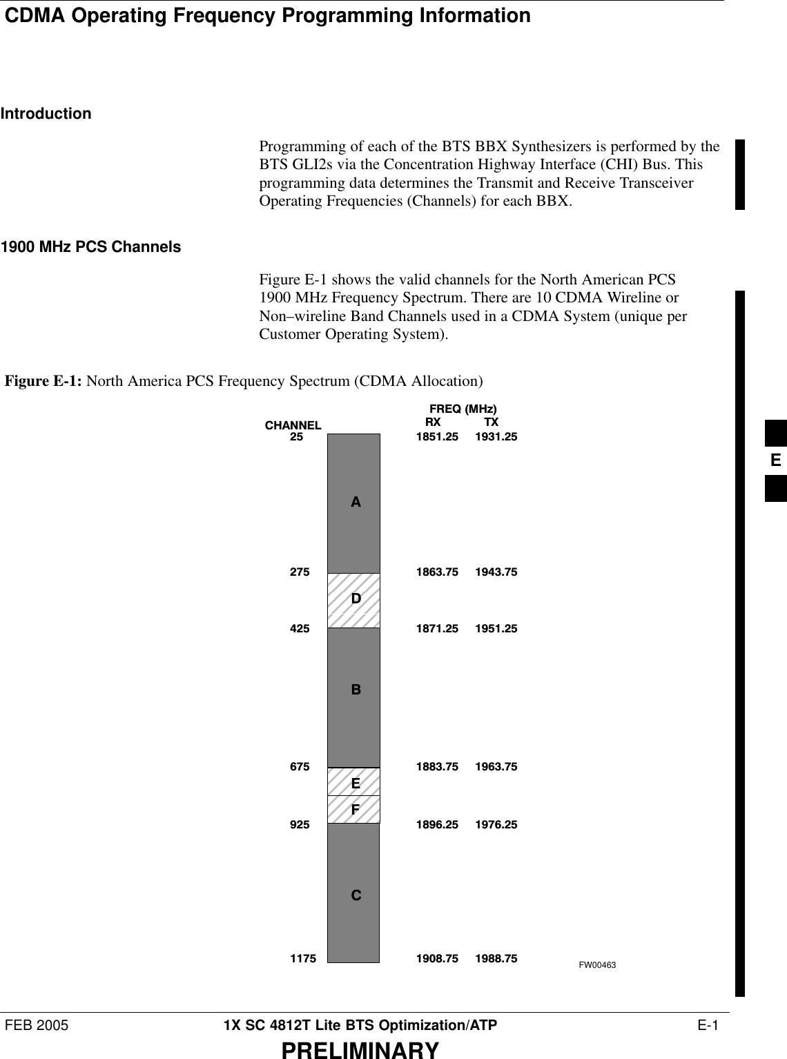 CDMA Operating Frequency Programming InformationFEB 2005 1X SC 4812T Lite BTS Optimization/ATP  E-1PRELIMINARYIntroductionProgramming of each of the BTS BBX Synthesizers is performed by theBTS GLI2s via the Concentration Highway Interface (CHI) Bus. Thisprogramming data determines the Transmit and Receive TransceiverOperating Frequencies (Channels) for each BBX.1900 MHz PCS ChannelsFigure E-1 shows the valid channels for the North American PCS1900 MHz Frequency Spectrum. There are 10 CDMA Wireline orNon–wireline Band Channels used in a CDMA System (unique perCustomer Operating System).  FREQ  (MHz)RX              TX2751175CHANNEL1863.759251851.25251871.25425675 1883.751896.251908.751943.751931.251951.251963.751976.251988.75ADBEFCFW00463Figure E-1: North America PCS Frequency Spectrum (CDMA Allocation)E