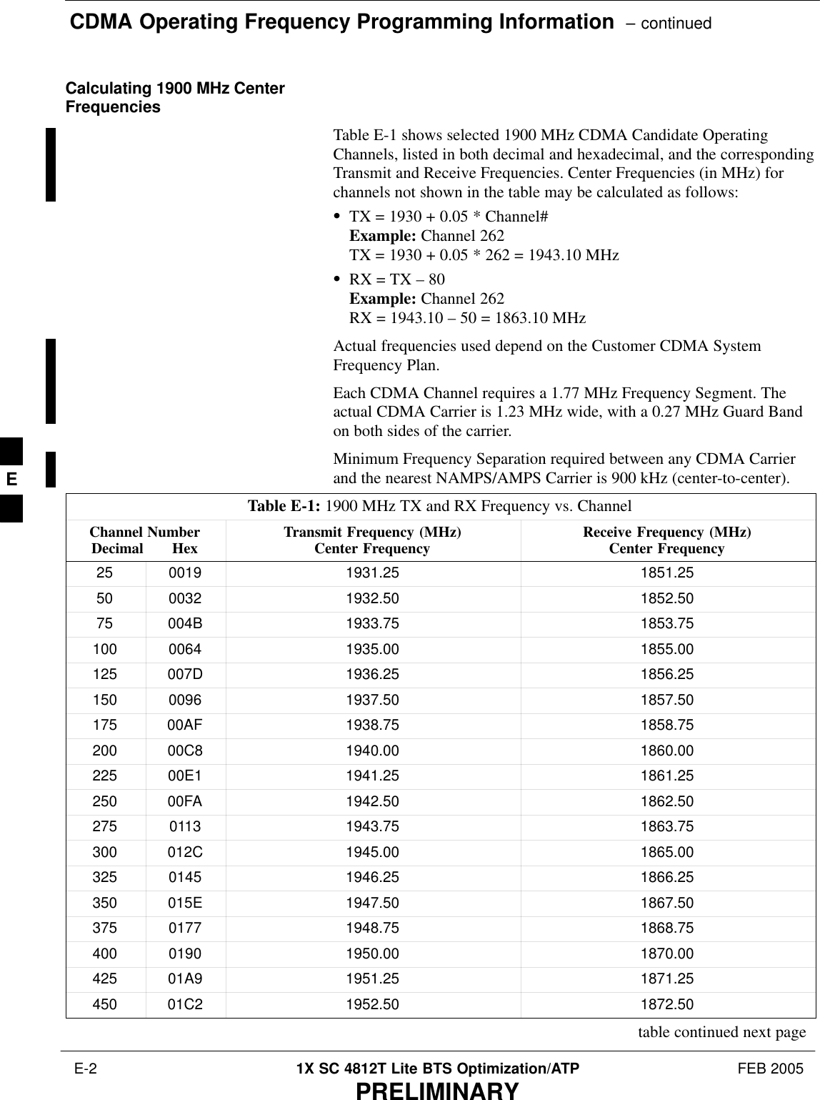 CDMA Operating Frequency Programming Information  – continued E-2 1X SC 4812T Lite BTS Optimization/ATP FEB 2005PRELIMINARYCalculating 1900 MHz CenterFrequenciesTable E-1 shows selected 1900 MHz CDMA Candidate OperatingChannels, listed in both decimal and hexadecimal, and the correspondingTransmit and Receive Frequencies. Center Frequencies (in MHz) forchannels not shown in the table may be calculated as follows:STX = 1930 + 0.05 * Channel#Example: Channel 262TX = 1930 + 0.05 * 262 = 1943.10 MHzSRX = TX – 80Example: Channel 262RX = 1943.10 – 50 = 1863.10 MHzActual frequencies used depend on the Customer CDMA SystemFrequency Plan.Each CDMA Channel requires a 1.77 MHz Frequency Segment. Theactual CDMA Carrier is 1.23 MHz wide, with a 0.27 MHz Guard Bandon both sides of the carrier.Minimum Frequency Separation required between any CDMA Carrierand the nearest NAMPS/AMPS Carrier is 900 kHz (center-to-center).Table E-1: 1900 MHz TX and RX Frequency vs. ChannelChannel NumberDecimal       Hex Transmit Frequency (MHz)Center Frequency Receive Frequency (MHz)Center Frequency25 0019 1931.25 1851.2550 0032 1932.50 1852.5075 004B 1933.75 1853.75100 0064 1935.00 1855.00125 007D 1936.25 1856.25150 0096 1937.50 1857.50175 00AF 1938.75 1858.75200 00C8 1940.00 1860.00225 00E1 1941.25 1861.25250 00FA 1942.50 1862.50275 0113 1943.75 1863.75300 012C 1945.00 1865.00325 0145 1946.25 1866.25350 015E 1947.50 1867.50375 0177 1948.75 1868.75400 0190 1950.00 1870.00425 01A9 1951.25 1871.25450 01C2 1952.50 1872.50table continued next pageE