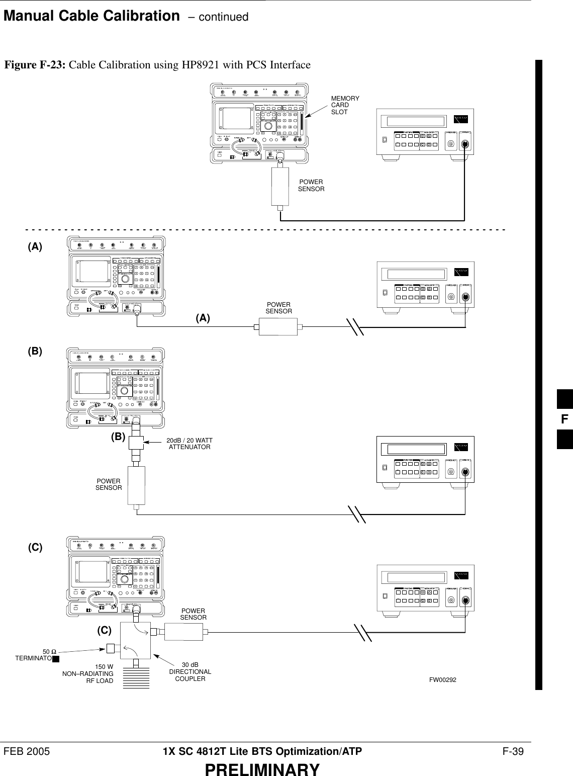 Manual Cable Calibration  – continuedFEB 2005 1X SC 4812T Lite BTS Optimization/ATP  F-39PRELIMINARY(A)(C)(A)POWERSENSOR(C)30 dBDIRECTIONALCOUPLER150 WNON–RADIATINGRF LOADPOWERSENSOR(B)POWERSENSOR(B)MEMORYCARDSLOT20dB / 20 WATTATTENUATORFW0029250 ΩTERMINATORPOWERSENSORFigure F-23: Cable Calibration using HP8921 with PCS InterfaceF