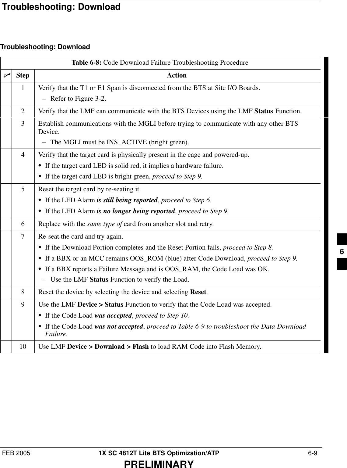 Troubleshooting: DownloadFEB 2005 1X SC 4812T Lite BTS Optimization/ATP  6-9PRELIMINARYTroubleshooting: DownloadTable 6-8: Code Download Failure Troubleshooting ProcedurenStep Action1Verify that the T1 or E1 Span is disconnected from the BTS at Site I/O Boards.– Refer to Figure 3-2.2Verify that the LMF can communicate with the BTS Devices using the LMF Status Function.3Establish communications with the MGLI before trying to communicate with any other BTSDevice.– The MGLI must be INS_ACTIVE (bright green).4Verify that the target card is physically present in the cage and powered-up.SIf the target card LED is solid red, it implies a hardware failure.SIf the target card LED is bright green, proceed to Step 9.5Reset the target card by re-seating it.SIf the LED Alarm is still being reported, proceed to Step 6.SIf the LED Alarm is no longer being reported, proceed to Step 9.6Replace with the same type of card from another slot and retry.7Re-seat the card and try again.SIf the Download Portion completes and the Reset Portion fails, proceed to Step 8.SIf a BBX or an MCC remains OOS_ROM (blue) after Code Download, proceed to Step 9.SIf a BBX reports a Failure Message and is OOS_RAM, the Code Load was OK.– Use the LMF Status Function to verify the Load.8Reset the device by selecting the device and selecting Reset.9Use the LMF Device &gt; Status Function to verify that the Code Load was accepted.SIf the Code Load was accepted, proceed to Step 10.SIf the Code Load was not accepted, proceed to Table 6-9 to troubleshoot the Data DownloadFailure.10 Use LMF Device &gt; Download &gt; Flash to load RAM Code into Flash Memory. 6