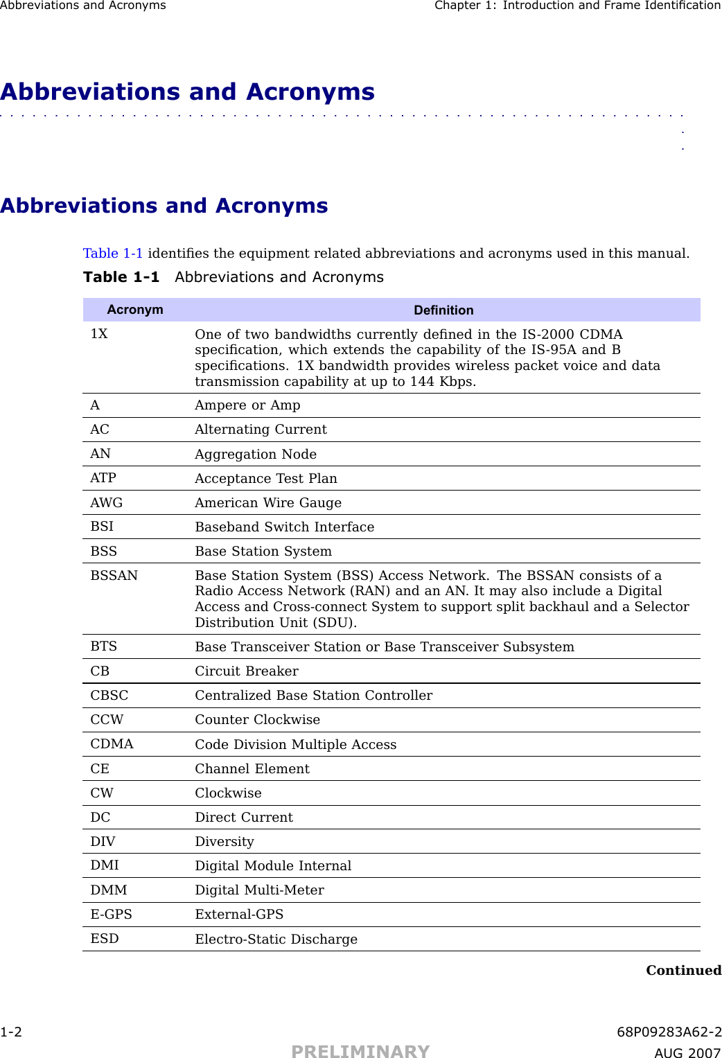 Abbreviations and Acron yms Chapter 1: Introduction and Fr ame IdenticationAbbreviations and Acronyms■■■■■■■■■■■■■■■■■■■■■■■■■■■■■■■■■■■■■■■■■■■■■■■■■■■■■■■■■■■■■■■■Abbreviations and AcronymsT able 1 -1 identiﬁes the equipment related abbreviations and acronyms used in this manual.Table 1 -1 Abbreviations and Acron ymsAcronymDenition1XOne of two bandwidths currently deﬁned in the IS -2000 CDMAspeciﬁcation, which extends the capability of the IS -95A and Bspeciﬁcations. 1X bandwidth provides wireless packet voice and datatransmission capability at up to 144 Kbps.A Ampere or AmpACAlternating CurrentANAggregation NodeA TPAcceptance T est PlanA WG American W ire GaugeBSIBaseband Switch InterfaceBS S Base Station SystemBS SANBase Station System (BS S) Access Network. The BS SAN consists of aR adio Access Network (RAN) and an AN . It may also include a DigitalAccess and Cross-connect System to support split backhaul and a SelectorDistribution Unit (SDU).BTSBase Transceiver Station or Base Transceiver SubsystemCBCircuit BreakerCBSCCentralized Base Station ControllerCCWCounter ClockwiseCDMACode Division Multiple AccessCEChannel ElementCWClockwiseDC Direct CurrentDIVDiversityDMIDigital Module InternalDMMDigital Multi-MeterE -GPSExternal-GPSESDElectro-Static DischargeContinued1 -2 68P09283A62 -2PRELIMINARY A UG 2007