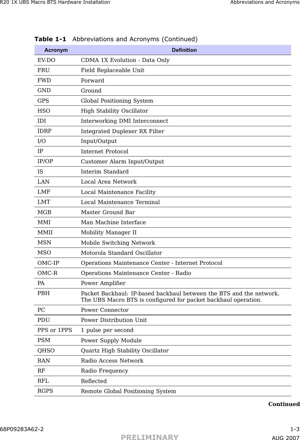 R20 1X UBS Macro B T S Hardw are Installation Abbreviations and Acron ymsTable 1 -1 Abbreviations and Acron yms (Continued)AcronymDenitionEV -DOCDMA 1X Evolution - Data OnlyFRUField Replaceable UnitFWDF orwardGNDGroundGPSGlobal P ositioning SystemHSOHigh Stability OscillatorIDIInterworking DMI InterconnectIDRFIntegrated Duplexer RX FilterI/O Input/OutputIPInternet ProtocolIP/OPCustomer Alarm Input/OutputISInterim StandardLANLocal Area NetworkLMFLocal Maintenance F acilityLMTLocal Maintenance T erminalMGBMaster Ground BarMMIMan Machine InterfaceMMIIMobility Manager IIMSNMobile Switching NetworkMSOMotorola Standard OscillatorOMC-IPOperations Maintenance Center - Internet ProtocolOMC-ROperations Maintenance Center - R adioP AP ower AmpliﬁerPBHP acket Backhaul: IP -based backhaul between the BTS and the network.The UBS Macro BTS is conﬁgured for packet backhaul operation.PC P ower ConnectorPDUP ower Distribution UnitPPS or 1PPS1 pulse per secondPSMP ower Supply ModuleQHSOQuartz High Stability OscillatorRANR adio Access NetworkRFR adio FrequencyRFLReﬂectedRGPSRemote Global P ositioning SystemContinued68P09283A62 -2 1 -3PRELIMINARY A UG 2007