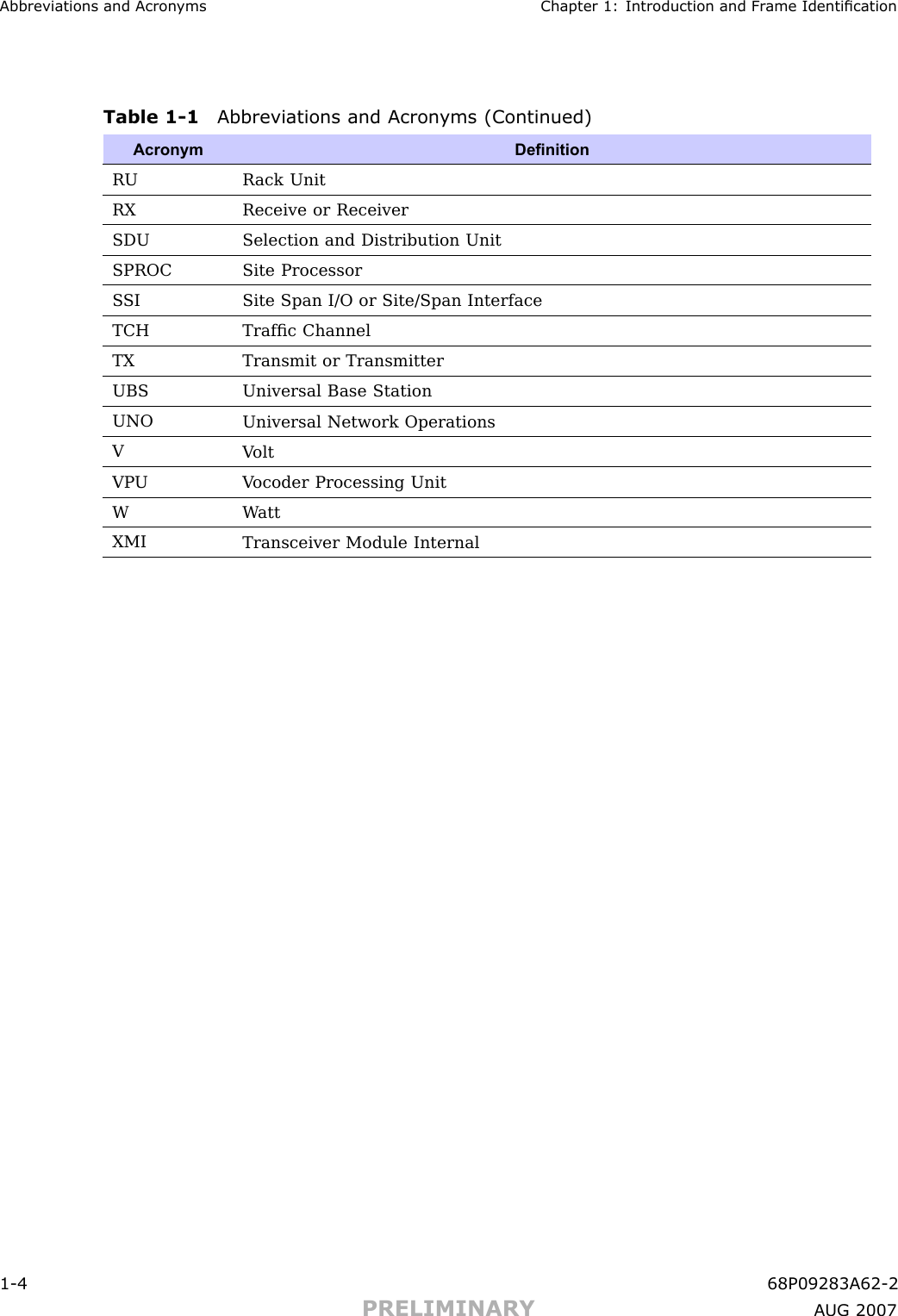 Abbreviations and Acron yms Chapter 1: Introduction and Fr ame IdenticationTable 1 -1 Abbreviations and Acron yms (Continued)AcronymDenitionRUR ack UnitRXReceive or ReceiverSDUSelection and Distribution UnitSPROC Site ProcessorS SISite Span I/O or Site/Span InterfaceTCHTrafﬁc ChannelTXTransmit or TransmitterUBSUniversal Base StationUNOUniversal Network OperationsVV oltVP UV ocoder Processing UnitW W attXMITransceiver Module Internal1 -4 68P09283A62 -2PRELIMINARY A UG 2007