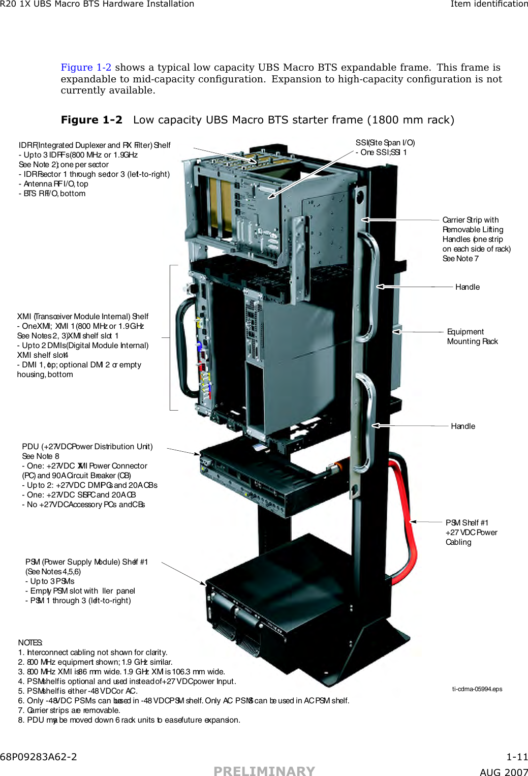 R20 1X UBS Macro B T S Hardw are Installation Item identicationFigure 1 -2 shows a typical low capacity UBS Macro BTS expandable frame. This frame isexpandable to mid -capacity conﬁguration. Expansion to high -capacity conﬁguration is notcurrently available.Figure 1 -2 Low capacit y UBS Macro B T S starter fr ame (1800 mm r ack)ti-cdma-05994.eps IDRF (Integrated Duplexer and RX Filter) Shelf- Up to 3 IDRFs (800 MHz or 1.9 GHzSee Note 2); one per sector- IDRF sector 1 through sector 3 (left-to-right) - Antenna RF I/O, top- BTS RF I/O, bottomSSI (Site Span I/O)- One SSI;  SSI 1XMI (Transceiver Module Internal) Shelf- One XMI;  XMI 1 (800 MHz or 1.9 GHzSee Notes 2, 3) XMI shelf slot 1- Up to 2 DMIs (Digital Module Internal)XMI shelf slot 4- DMI 1, top; optional DMI 2 or empty housing, bottomPDU (+27 VDC Power Distribution Unit)See Note 8- One: +27 VDC XMI Power Connector(PC) and 90A Circuit Breaker (CB)- Up to 2: +27 VDC DMI PCs and 20A CBs- One: +27 VDC SSI PC and 20A CB- No +27 VDC Accessory PCs and CBsPSM (Power Supply Module) Shelf #1(See Notes 4,5,6)- Up to 3 PSMs- Empty PSM slot with ller  panel- PSM 1 through 3 (left-to-right)NOTES:1. Interconnect cabling not shown for clarity.2. 800 MHz equipment shown; 1.9 GHz similar.3. 800 MHz XMI is 86 mm wide. 1.9 GHz XMI is 106.3 mm wide.4. PSM shelf is optional and used instead of+27 VDC power Input.5. PSM shelf is either -48 VDC or AC.6. Only -48 VDC PSMs can be used in -48 VDC PSM shelf. Only AC PSMS can be used in AC PSM shelf.7. Carrier strips are removable.8. PDU may be moved down 6 rack units to ease future expansion.PSM Shelf #1+27 VDC PowerCablingHandleEquipmentMounting RackHandleCarrier Strip withRemovable LiftingHandles (one stripon each side of rack)See Note 7    68P09283A62 -2 1 -11PRELIMINARY A UG 2007