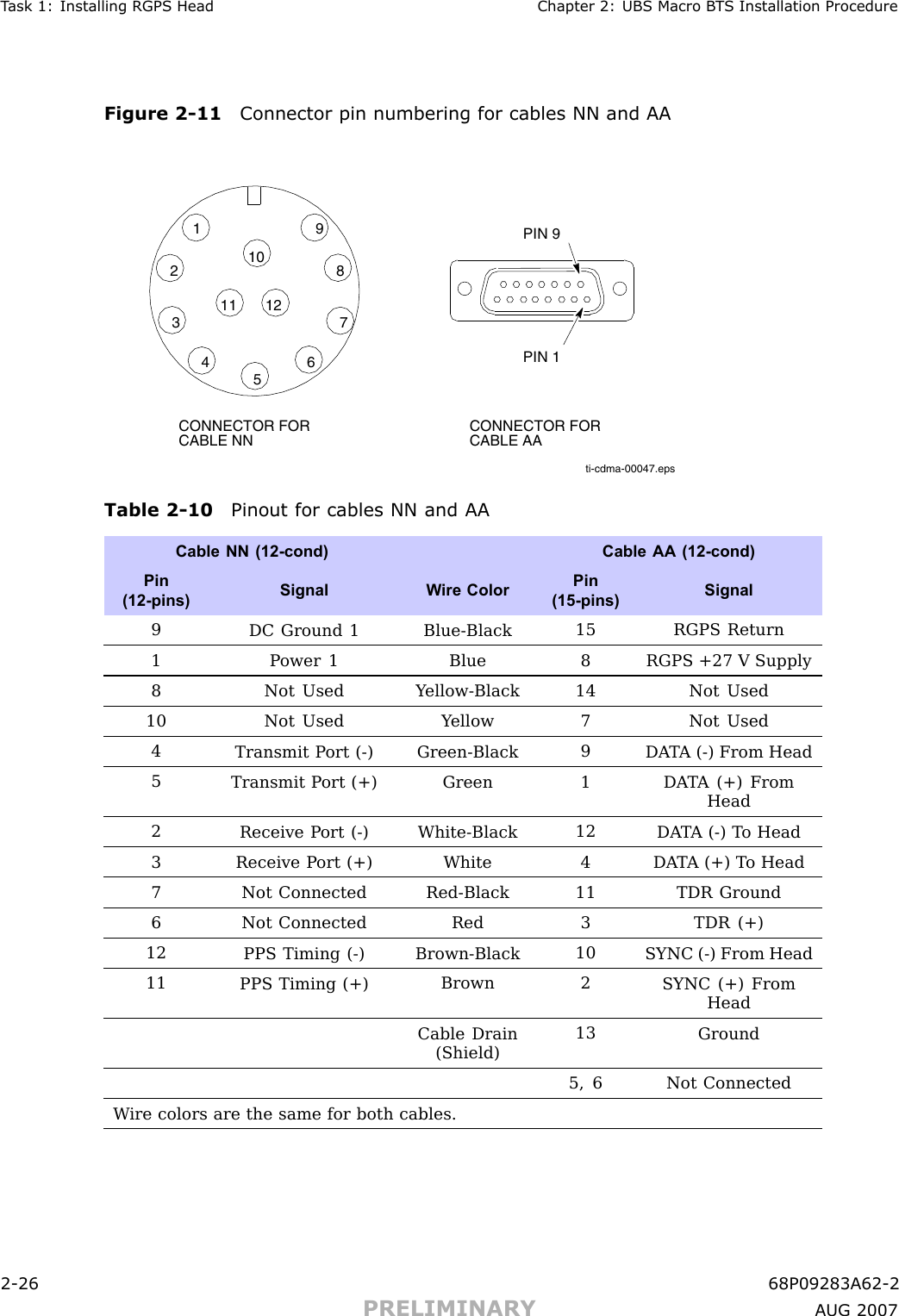 T ask 1: Installing RGPS Head Chapter 2: UBS Macro B T S Installation ProcedureFigure 2 -11 Connector pin numbering for cables NN and AAti-cdma-00047.eps1234567891011 12CONNECTOR FOR CABLE NNPIN 1CONNECTOR FOR CABLE AAPIN 9Table 2 -10 Pinout for cables NN and AACable NN (12-cond) Cable AA (12-cond)Pin(12-pins)Signal W ire ColorPin(15-pins)Signal9DC Ground 1 Blue-Black15 RGPS Return1 P ower 1Blue8RGPS +27 V Supply8Not Used Y ellow-Black14Not Used10Not Used Y ellow7Not Used4Transmit P ort (-) Green-Black9DA T A (-) From Head5Transmit P ort (+)Green 1DA T A (+) FromHead2Receive P ort (-) White-Black12DA T A (-) T o Head3Receive P ort (+) White4DA T A (+) T o Head7Not Connected Red-Black11TDR Ground6Not Connected Red3TDR (+)12PPS Timing (-) Brown-Black10SYNC (-) From Head11PPS Timing (+)Brown2SYNC (+) FromHeadCable Drain(Shield)13Ground5, 6Not ConnectedW ire colors are the same for both cables.2 -26 68P09283A62 -2PRELIMINARY A UG 2007