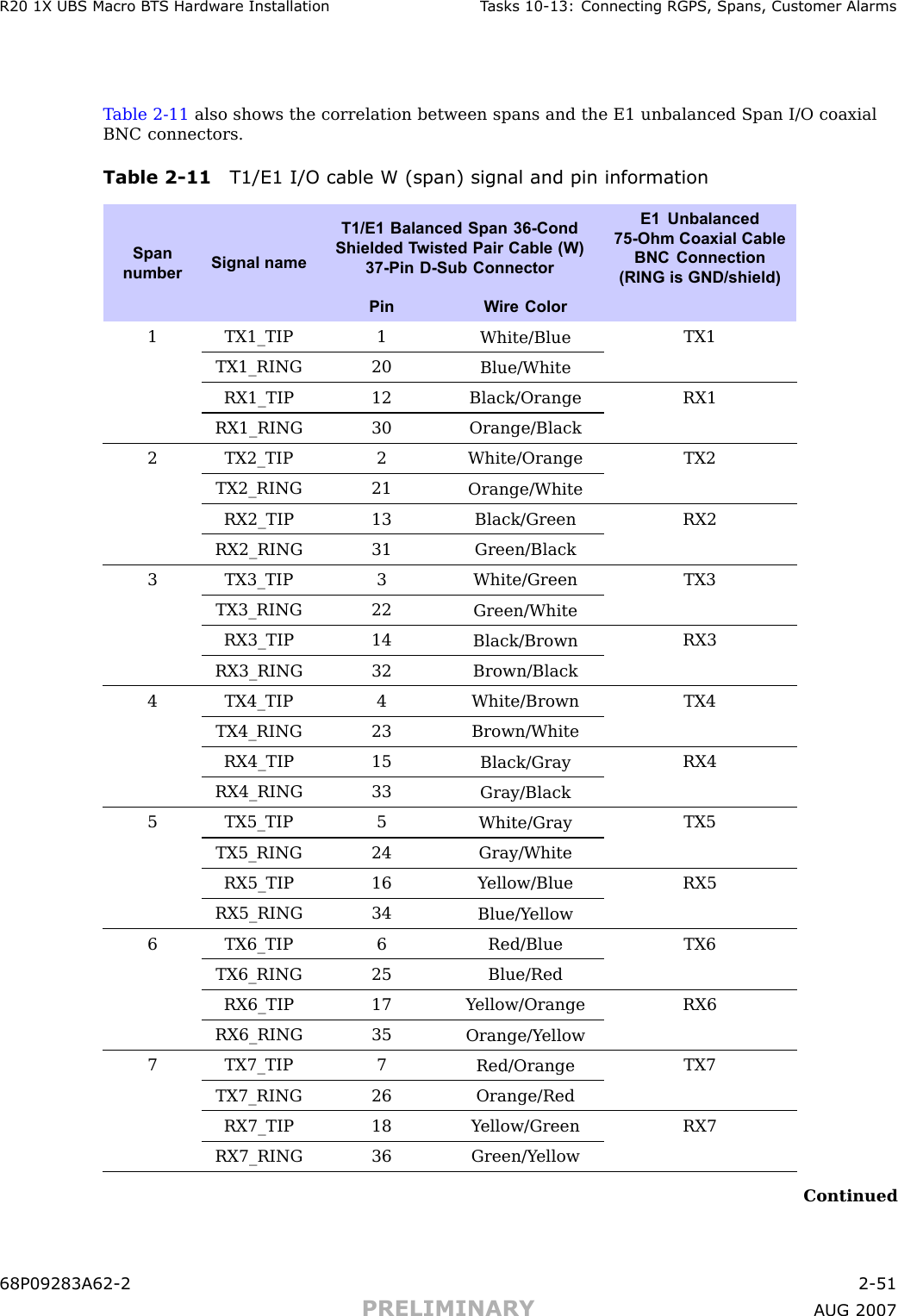 R20 1X UBS Macro B T S Hardw are Installation T asks 10 -13: Connecting RGPS , Spans, Customer AlarmsT able 2 -11 also shows the correlation between spans and the E1 unbalanced Span I/O coaxialBNC connectors.Table 2 -11 T1/E1 I/O cable W (span) signal and pin informationT1/E1 Balanced Span 36-CondShielded T wisted Pair Cable (W)37-Pin D-Sub ConnectorE1 Unbalanced75-Ohm Coaxial CableBNC Connection(RING is GND/shield)SpannumberSignal namePinW ire ColorTX1_TIP 1White/BlueTX1_RING 20Blue/WhiteTX1RX1_TIP 12Black/Orange1RX1_RING 30Orange/BlackRX1TX2_TIP 2White/OrangeTX2_RING 21Orange/WhiteTX2RX2_TIP 13Black/Green2RX2_RING 31Green/BlackRX2TX3_TIP 3White/GreenTX3_RING 22Green/WhiteTX3RX3_TIP 14Black/Brown3RX3_RING 32Brown/BlackRX3TX4_TIP 4White/BrownTX4_RING 23Brown/WhiteTX4RX4_TIP 15Black/Gray4RX4_RING 33Gray/BlackRX4TX5_TIP 5White/GrayTX5_RING 24Gray/WhiteTX5RX5_TIP16Y ellow/Blue5RX5_RING 34Blue/Y ellowRX5TX6_TIP 6Red/BlueTX6_RING 25Blue/RedTX6RX6_TIP 17Y ellow/Orange6RX6_RING 35Orange/Y ellowRX6TX7_TIP 7Red/OrangeTX7_RING 26Orange/RedTX7RX7_TIP18Y ellow/Green7RX7_RING 36Green/Y ellowRX7Continued68P09283A62 -2 2 -51PRELIMINARY A UG 2007