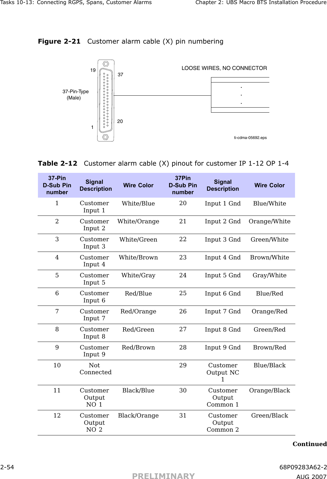 T asks 10 -13: Connecting RGPS , Spans, Customer Alarms Chapter 2: UBS Macro B T S Installation ProcedureFigure 2 -21 Customer alarm cable (X) pin numberingti-cdma-05692.epsLOOSE WIRES, NO CONNECTOR37-Pin-Type   (Male)119 3720Table 2 -12 Customer alarm cable (X) pinout for customer IP 1 -12 OP 1 -437-PinD-Sub PinnumberSignalDescriptionW ire Color37PinD-Sub PinnumberSignalDescriptionW ire Color1 CustomerInput 1White/Blue20Input 1 Gnd Blue/White2 CustomerInput 2White/Orange21Input 2 Gnd Orange/White3 CustomerInput 3White/Green22Input 3 Gnd Green/White4 CustomerInput 4White/Brown23Input 4 Gnd Brown/White5CustomerInput 5White/Gray24Input 5 Gnd Gray/White6 CustomerInput 6Red/Blue25Input 6 Gnd Blue/Red7CustomerInput 7Red/Orange26Input 7 Gnd Orange/Red8 CustomerInput 8Red/Green27Input 8 Gnd Green/Red9 CustomerInput 9Red/Brown28Input 9 Gnd Brown/Red10NotConnected29 CustomerOutput NC1Blue/Black11 CustomerOutputNO 1Black/Blue30 CustomerOutputCommon 1Orange/Black12 CustomerOutputNO 2Black/Orange31 CustomerOutputCommon 2Green/BlackContinued2 -54 68P09283A62 -2PRELIMINARY A UG 2007