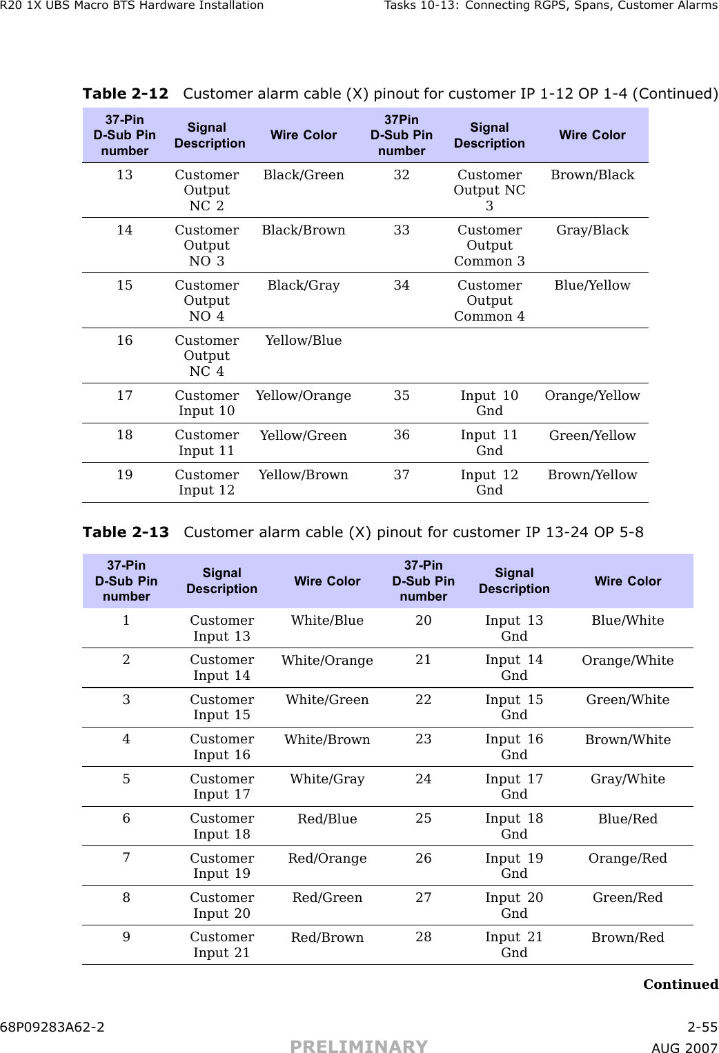 R20 1X UBS Macro B T S Hardw are Installation T asks 10 -13: Connecting RGPS , Spans, Customer AlarmsTable 2 -12 Customer alarm cable (X) pinout for customer IP 1 -12 OP 1 -4 (Continued)37-PinD-Sub PinnumberSignalDescriptionW ire Color37PinD-Sub PinnumberSignalDescriptionW ire Color13 CustomerOutputNC 2Black/Green32 CustomerOutput NC3Brown/Black14 CustomerOutputNO 3Black/Brown33 CustomerOutputCommon 3Gray/Black15 CustomerOutputNO 4Black/Gray34 CustomerOutputCommon 4Blue/Y ellow16 CustomerOutputNC 4Y ellow/Blue17 CustomerInput 10Y ellow/Orange35 Input 10GndOrange/Y ellow18 CustomerInput 11Y ellow/Green36 Input 11GndGreen/Y ellow19 CustomerInput 12Y ellow/Brown37 Input 12GndBrown/Y ellowTable 2 -13 Customer alarm cable (X) pinout for customer IP 13 -24 OP 5 -837-PinD-Sub PinnumberSignalDescriptionW ire Color37-PinD-Sub PinnumberSignalDescriptionW ire Color1 CustomerInput 13White/Blue20 Input 13GndBlue/White2 CustomerInput 14White/Orange21 Input 14GndOrange/White3 CustomerInput 15White/Green22 Input 15GndGreen/White4 CustomerInput 16White/Brown23 Input 16GndBrown/White5CustomerInput 17White/Gray24 Input 17GndGray/White6 CustomerInput 18Red/Blue25 Input 18GndBlue/Red7CustomerInput 19Red/Orange26 Input 19GndOrange/Red8 CustomerInput 20Red/Green27 Input 20GndGreen/Red9 CustomerInput 21Red/Brown28 Input 21GndBrown/RedContinued68P09283A62 -2 2 -55PRELIMINARY A UG 2007