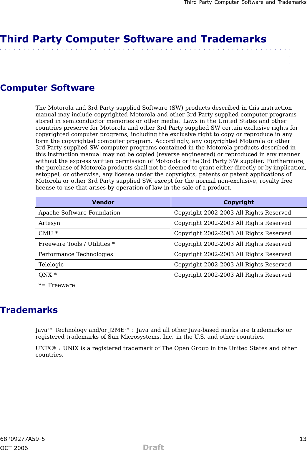 Third P art y Computer Softw are and T r ademarksThird Party Computer Software and Trademarks■■■■■■■■■■■■■■■■■■■■■■■■■■■■■■■■■■■■■■■■■■■■■■■■■■■■■■■■■■■■■■■■Computer SoftwareThe Motorola and 3rd P arty supplied Software (SW) products described in this instructionmanual may include copyrighted Motorola and other 3rd P arty supplied computer programsstored in semiconductor memories or other media. Laws in the United States and othercountries preserve for Motorola and other 3rd P arty supplied SW certain exclusive rights forcopyrighted computer programs, including the exclusive right to copy or reproduce in anyform the copyrighted computer program. Accordingly , any copyrighted Motorola or other3rd P arty supplied SW computer programs contained in the Motorola products described inthis instruction manual may not be copied (reverse engineered) or reproduced in any mannerwithout the express written permission of Motorola or the 3rd P arty SW supplier . Furthermore,the purchase of Motorola products shall not be deemed to grant either directly or by implication,estoppel, or otherwise, any license under the copyrights, patents or patent applications ofMotorola or other 3rd P arty supplied SW , except for the normal non -exclusive, royalty freelicense to use that arises by operation of law in the sale of a product.Vendor CopyrightApache Software F oundation Copyright 2002-2003 All Rights ReservedArtesynCopyright 2002-2003 All Rights ReservedCMU *Copyright 2002-2003 All Rights ReservedFreeware T ools / Utilities * Copyright 2002-2003 All Rights ReservedP erformance T echnologies Copyright 2002-2003 All Rights ReservedT elelogic Copyright 2002-2003 All Rights ReservedQNX *Copyright 2002-2003 All Rights Reserved*= FreewareTrademarksJava™ T echnology and/or J2ME™ : Java and all other Java -based marks are trademarks orregistered trademarks of Sun Microsystems, Inc. in the U .S . and other countries.UNIX® : UNIX is a registered trademark of The Open Group in the United States and othercountries.68P09277A59 -5 13OCT 2006 Draft