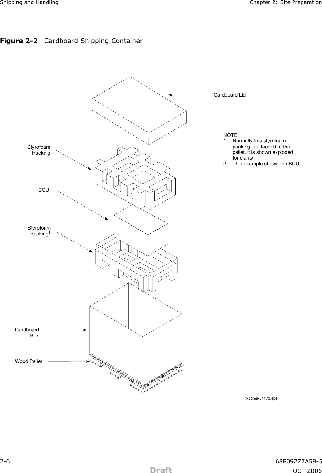 Shipping and Handling Chapter 2: Site Prepar ationFigure 2 -2 Cardboard Shipping Containerti-cdma-04170.epsNOTE:1. Normally this styrofoampacking is attached to thepallet. it is shown explodedfor clarity2. This example shows the BCUStyrofoamPacking1CardboardBoxBCUStyrofoamPackingCardboard LidWood Pallet2 -6 68P09277A59 -5Draft OCT 2006