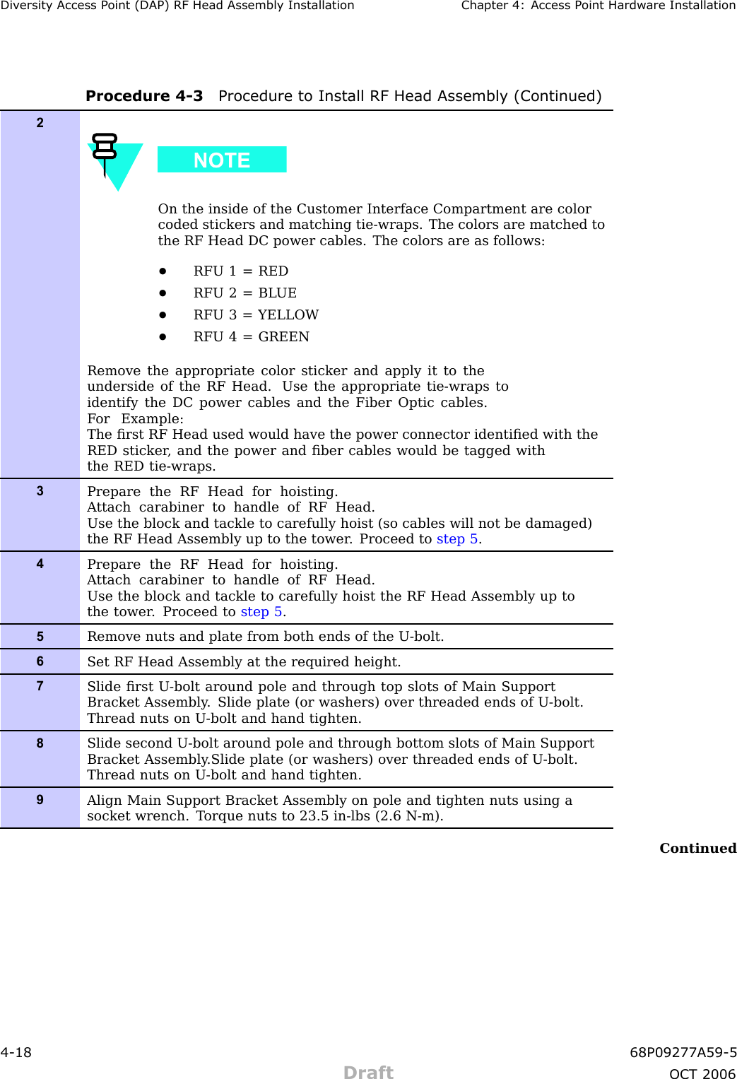 Div ersit y Access P oint (DAP) RF Head Assembly Installation Chapter 4: Access P oint Hardw are InstallationProcedure 4 -3 Procedure to Install RF Head Assembly (Continued)2On the inside of the Customer Interface Compartment are colorcoded stickers and matching tie-wraps. The colors are matched tothe RF Head DC power cables. The colors are as follows:•RFU 1 = RED•RFU 2 = BL UE•RFU 3 = YELLOW•RFU 4 = GREENRemove the appropriate color sticker and apply it to theunderside of the RF Head. Use the appropriate tie-wraps toidentify the DC power cables and the Fiber Optic cables.F or Example:The ﬁrst RF Head used would have the power connector identiﬁed with theRED sticker , and the power and ﬁber cables would be tagged withthe RED tie-wraps.3Prepare the RF Head for hoisting.A ttach carabiner to handle of RF Head.Use the block and tackle to carefully hoist (so cables will not be damaged)the RF Head Assembly up to the tower . Proceed to step 5 .4Prepare the RF Head for hoisting.A ttach carabiner to handle of RF Head.Use the block and tackle to carefully hoist the RF Head Assembly up tothe tower . Proceed to step 5 .5Remove nuts and plate from both ends of the U -bolt.6Set RF Head Assembly at the required height.7Slide ﬁrst U -bolt around pole and through top slots of Main SupportBracket Assembly . Slide plate (or washers) over threaded ends of U -bolt.Thread nuts on U -bolt and hand tighten.8Slide second U -bolt around pole and through bottom slots of Main SupportBracket Assembly .Slide plate (or washers) over threaded ends of U -bolt.Thread nuts on U -bolt and hand tighten.9Align Main Support Bracket Assembly on pole and tighten nuts using asocket wrench. T orque nuts to 23.5 in-lbs (2.6 N-m).Continued4 -18 68P09277A59 -5Draft OCT 2006