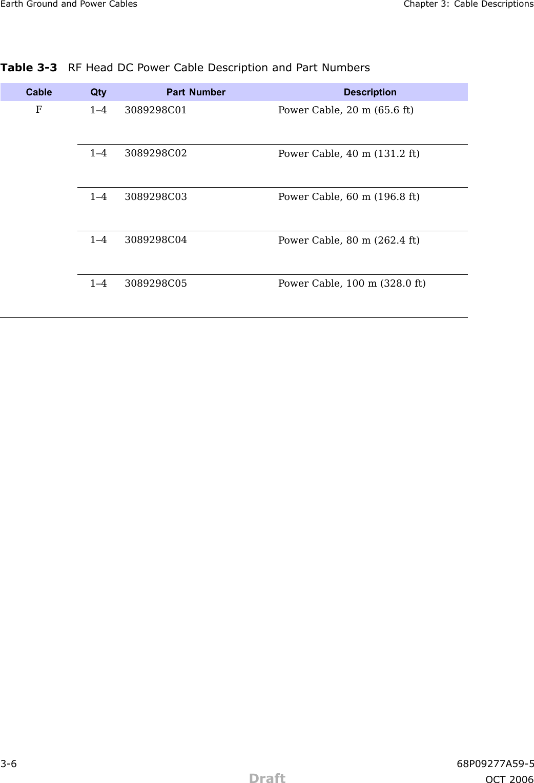 Earth Ground and P ower Cables Chapter 3: Cable DescriptionsTable 3 -3 RF Head DC P ower Cable Description and P art NumbersCable QtyPart Number DescriptionF1–4 3089298C01P ower Cable, 20 m (65.6 ft)1–4 3089298C02P ower Cable, 40 m (131.2 ft)1–4 3089298C03P ower Cable, 60 m (196.8 ft)1–4 3089298C04P ower Cable, 80 m (262.4 ft)1–4 3089298C05P ower Cable, 100 m (328.0 ft)3 -6 68P09277A59 -5Draft OCT 2006