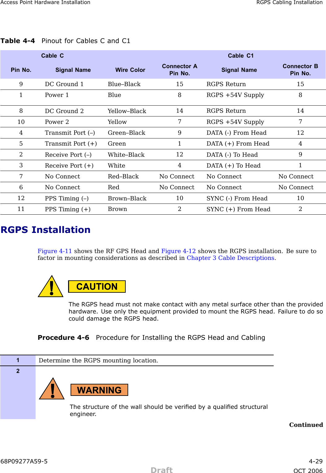 Access P oint Hardw are Installation RGPS Cabling InstallationTable 4 -4 Pinout for Cables C and C1Cable C Cable C1Pin No.Signal Name W ire ColorConnector APin No.Signal NameConnector BPin No.9DC Ground 1 Blue–Black15 RGPS Return 151 P ower 1Blue8RGPS +54V Supply88DC Ground 2 Y ellow–Black14 RGPS Return 1410 P ower 2Y ellow7RGPS +54V Supply74Transmit P ort (–) Green–Black9DA T A (-) From Head125Transmit P ort (+)Green 1DA T A (+) From Head42Receive P ort (–) White–Black12DA T A (-) T o Head93Receive P ort (+) White4DA T A (+) T o Head17No ConnectRed–BlackNo Connect No Connect No Connect6 No ConnectRedNo Connect No Connect No Connect12PPS Timing (–) Brown–Black10SYNC (-) From Head1011PPS Timing (+)Brown2SYNC (+) From Head2RGPS InstallationFigure 4 -11 shows the RF GPS Head and Figure 4 -12 shows the RGPS installation. Be sure tofactor in mounting considerations as described in Chapter 3 Cable Descriptions .The RGPS head must not mak e contact with an y metal surface other than the pro videdhardw are. Use only the equipment pro vided to mount the RGPS head. F ailure to do socould damage the RGPS head.Procedure 4 -6 Procedure for Installing the RGPS Head and Cabling1Determine the RGPS mounting location.2The structure of the w all should be v eried b y a qualied structur alengineer .Continued68P09277A59 -5 4 -29Draft OCT 2006