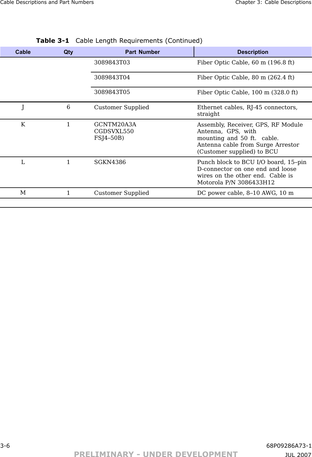 Cable Descriptions and P art Numbers Chapter 3: Cable DescriptionsTable 3 -1 Cable Length R equirements (Continued)Cable QtyPart Number Description3089843T03Fiber Optic Cable, 60 m (196.8 ft)3089843T04Fiber Optic Cable, 80 m (262.4 ft)3089843T05Fiber Optic Cable, 100 m (328.0 ft)J6Customer Supplied Ethernet cables, RJ-45 connectors,straightK1 GCNTM20A3ACGDSVXL550FSJ4–50B)Assembly , Receiver , GPS , RF ModuleAntenna, GPS , withmounting and 50 ft. cable.Antenna cable from Surge Arrestor(Customer supplied) to B CUL1 SGKN4386Punch block to B CU I/O board, 15–pinD -connector on one end and loosewires on the other end. Cable isMotorola P/N 3086433H12M1Customer Supplied DC power cable, 8–10 A WG , 10 m3 -6 68P09286A73 -1PRELIMINARY - UNDER DEVELOPMENT JUL 2007