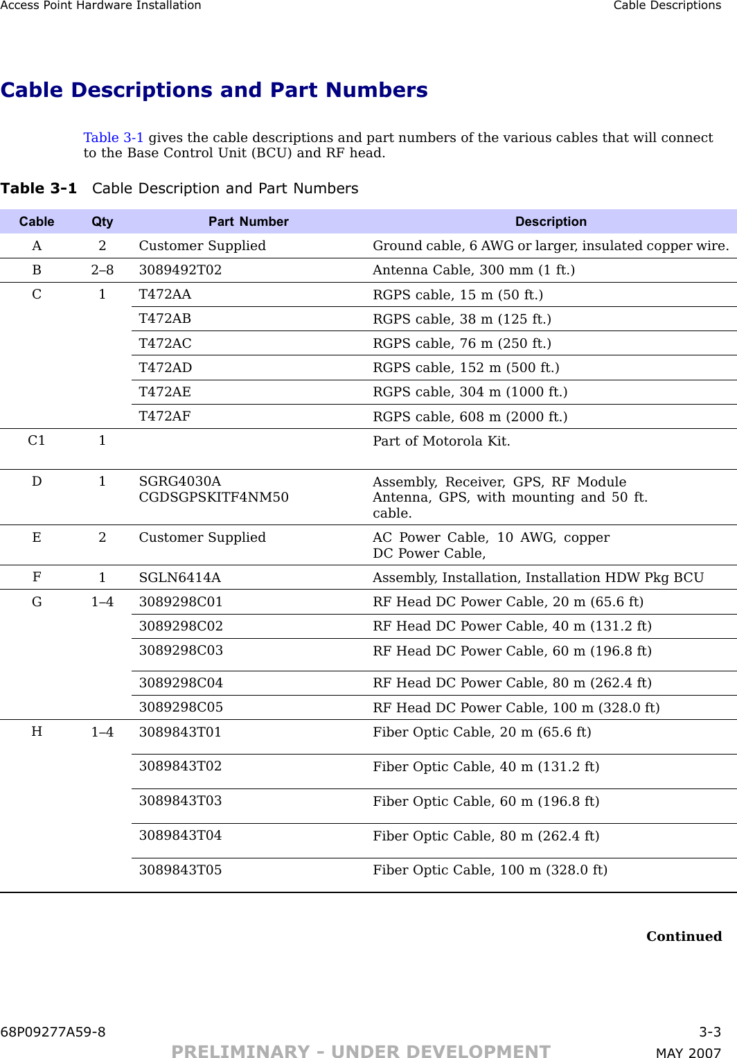 Access P oint Hardw are Installation Cable DescriptionsCable Descriptions and Part NumbersT able 3 -1 gives the cable descriptions and part numbers of the various cables that will connectto the Base Control Unit (B CU) and RF head.Table 3 -1 Cable Description and P art NumbersCable QtyPart Number DescriptionA2Customer Supplied Ground cable, 6 A WG or larger , insulated copper wire.B2–8 3089492T02Antenna Cable, 300 mm (1 ft.)C 1 T472AARGPS cable, 15 m (50 ft.)T472ABRGPS cable, 38 m (125 ft.)T472ACRGPS cable, 76 m (250 ft.)T472ADRGPS cable, 152 m (500 ft.)T472AERGPS cable, 304 m (1000 ft.)T472AFRGPS cable, 608 m (2000 ft.)C1 1P art of Motorola Kit.D1 SGRG4030ACGDSGPSKITF4NM50Assembly , Receiver , GPS , RF ModuleAntenna, GPS , with mounting and 50 ft.cable.E2Customer Supplied AC P ower Cable, 10 A WG , copperDC P ower Cable,F1 SGLN6414AAssembly , Installation, Installation HDW Pkg B CUG 1–4 3089298C01RF Head DC P ower Cable, 20 m (65.6 ft)3089298C02RF Head DC P ower Cable, 40 m (131.2 ft)3089298C03RF Head DC P ower Cable, 60 m (196.8 ft)3089298C04RF Head DC P ower Cable, 80 m (262.4 ft)3089298C05RF Head DC P ower Cable, 100 m (328.0 ft)H1–4 3089843T01Fiber Optic Cable, 20 m (65.6 ft)3089843T02Fiber Optic Cable, 40 m (131.2 ft)3089843T03Fiber Optic Cable, 60 m (196.8 ft)3089843T04Fiber Optic Cable, 80 m (262.4 ft)3089843T05Fiber Optic Cable, 100 m (328.0 ft)Continued68P09277A59 -8 3 -3PRELIMINARY - UNDER DEVELOPMENT MA Y 2007