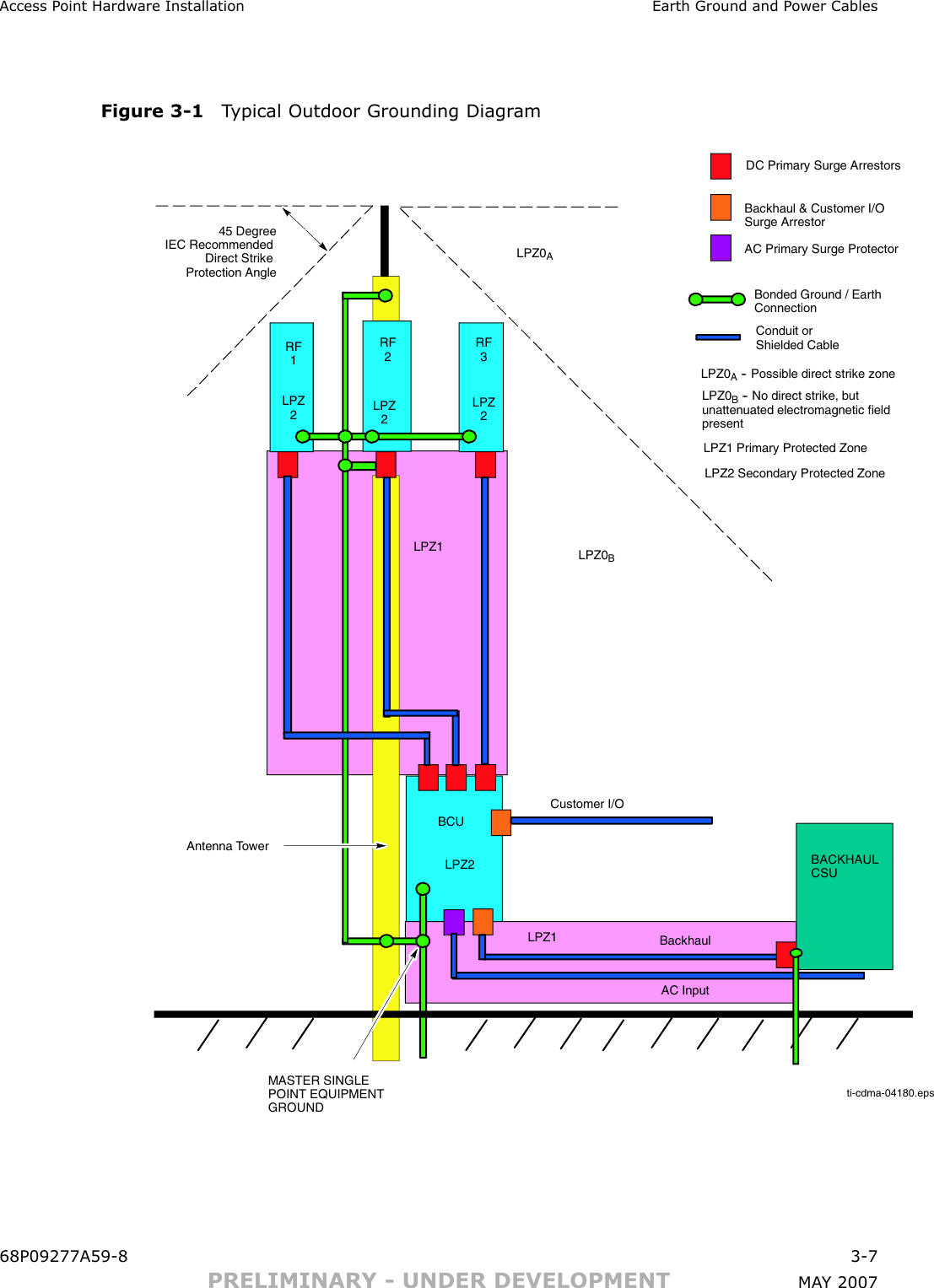 Access P oint Hardw are Installation Earth Ground and P ower CablesFigure 3 -1 T ypical Outdoor Grounding Diagr amti-cdma-04180.epsDC Primary Surge ArrestorsBackhaul &amp; Customer I/OSurge ArrestorAC Primary Surge ProtectorBonded Ground / EarthConnectionConduit orShielded CableLPZ1LPZ2 Secondary Protected ZoneLPZ0ALPZ0BAntenna Tower45 DegreeIEC RecommendedDirect StrikeProtection AngleRF1RF2RF3BCUBACKHAULCSUAC InputBackhaulMASTER SINGLEPOINT EQUIPMENTGROUNDLPZ0A-- Possible direct strike zoneLPZ0B-- No direct strike, butunattenuated electromagnetic fieldpresentLPZ1 Primary Protected ZoneLPZ1LPZ2LPZ2LPZ2LPZ2Customer I/O68P09277A59 -8 3 -7PRELIMINARY - UNDER DEVELOPMENT MA Y 2007