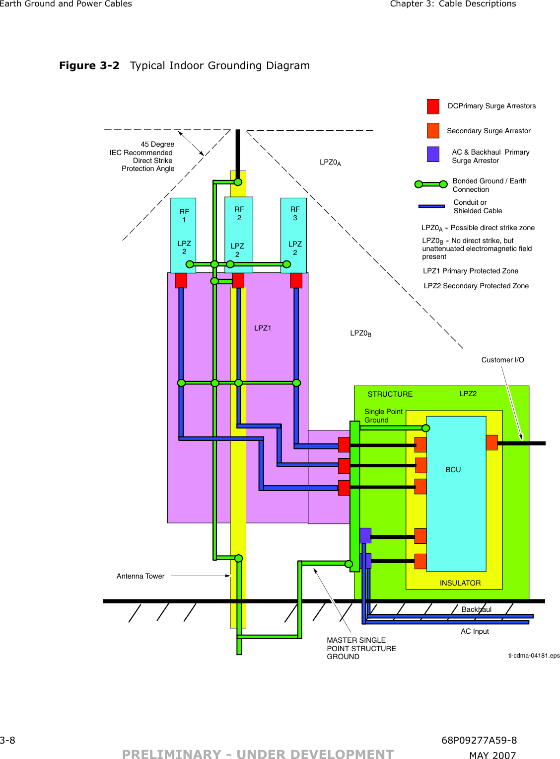 Earth Ground and P ower Cables Chapter 3: Cable DescriptionsFigure 3 -2 T ypical Indoor Grounding Diagr amti-cdma-04181.epsDCPrimary Surge ArrestorsSecondary Surge ArrestorAC &amp; Backhaul PrimarySurge ArrestorBonded Ground / EarthConnectionConduit orShielded CableLPZ1LPZ2 Secondary Protected ZoneLPZ0ALPZ0BAntenna Tower45 DegreeIEC RecommendedDirect StrikeProtection AngleRF1RF2RF3BCUINSULATORCustomer I/OMASTER SINGLEPOINT STRUCTUREGROUNDLPZ0A-- Possible direct strike zoneLPZ0B-- No direct strike, butunattenuated electromagnetic fieldpresentLPZ1 Primary Protected ZoneLPZ2LPZ2LPZ2LPZ2Single PointGroundAC InputBackhaulSTRUCTURE3 -8 68P09277A59 -8PRELIMINARY - UNDER DEVELOPMENT MA Y 2007