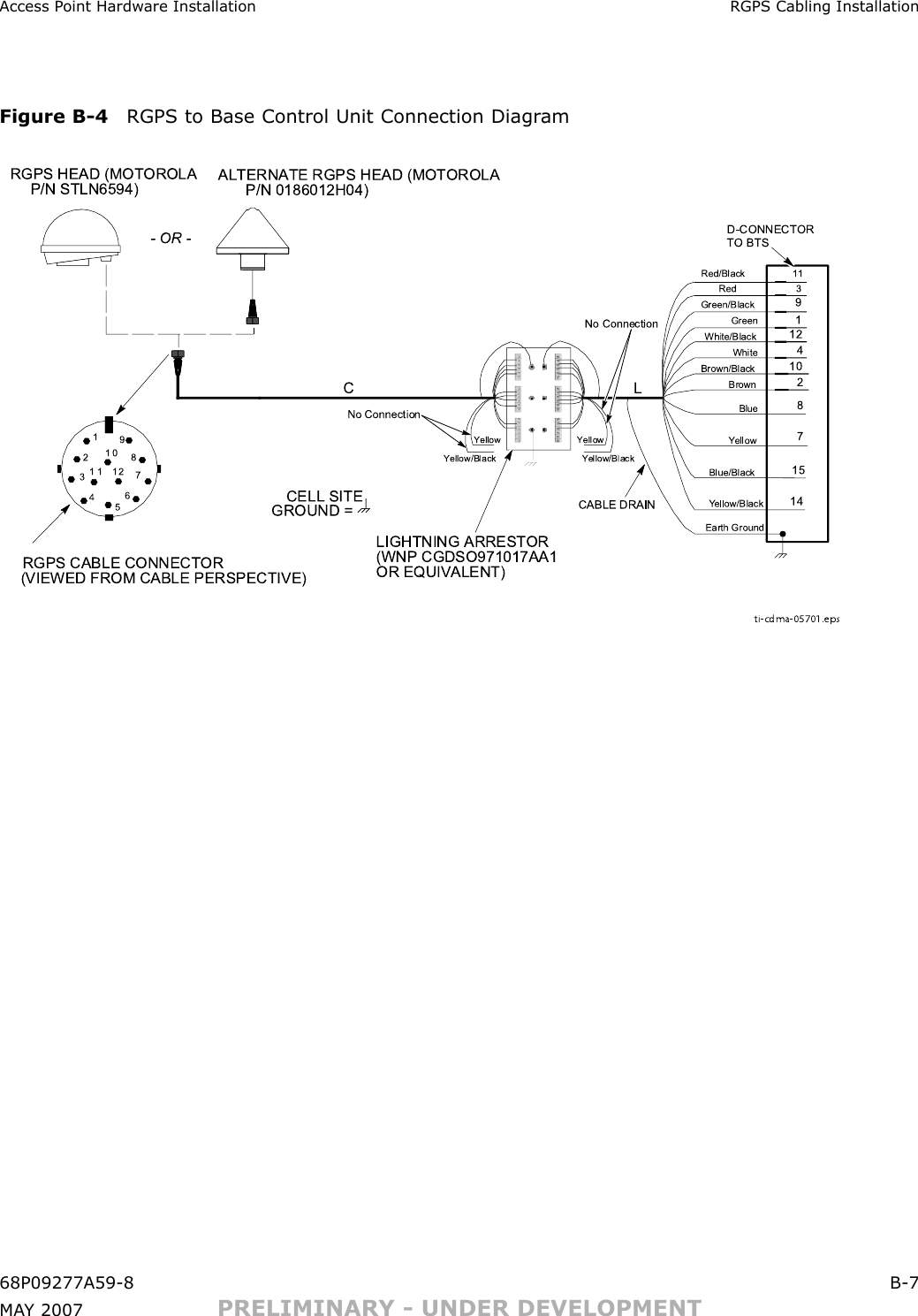 Access P oint Hardw are Installation RGPS Cabling InstallationFigure B -4 RGPS to Base Control Unit Connection Diagr amBlue/BlackBlueYellow/BlackYellowGreen /BlackGreenWhite/Bla ckWhiteBrown/BlackBrown123456789101 1 12Earth Groun dRGPS C ABLE CO NNECTOR(VIEWED FROM CABLE PE RSPECTIVE)C LCABLE DRAINLIGHTNING ARRESTOR(WNP CGDSO971017AA 1 OR E QUIVALENT)D-CONNECTORTO BTS11410241278159ALTERNATE RGPS HEAD  (MOTOR OLAP/N 0186012H04)CELL SITE GRO UND = Red Red/Black 311YellowYellow/BlackYellowYellow/BlackNo ConnectionNo Connectionti-cdma-05701.epsRGPS H EAD (MOTORO LAP/N STLN6594)- OR -68P09277A59 -8 B -7MA Y 2007 PRELIMINARY - UNDER DEVELOPMENT