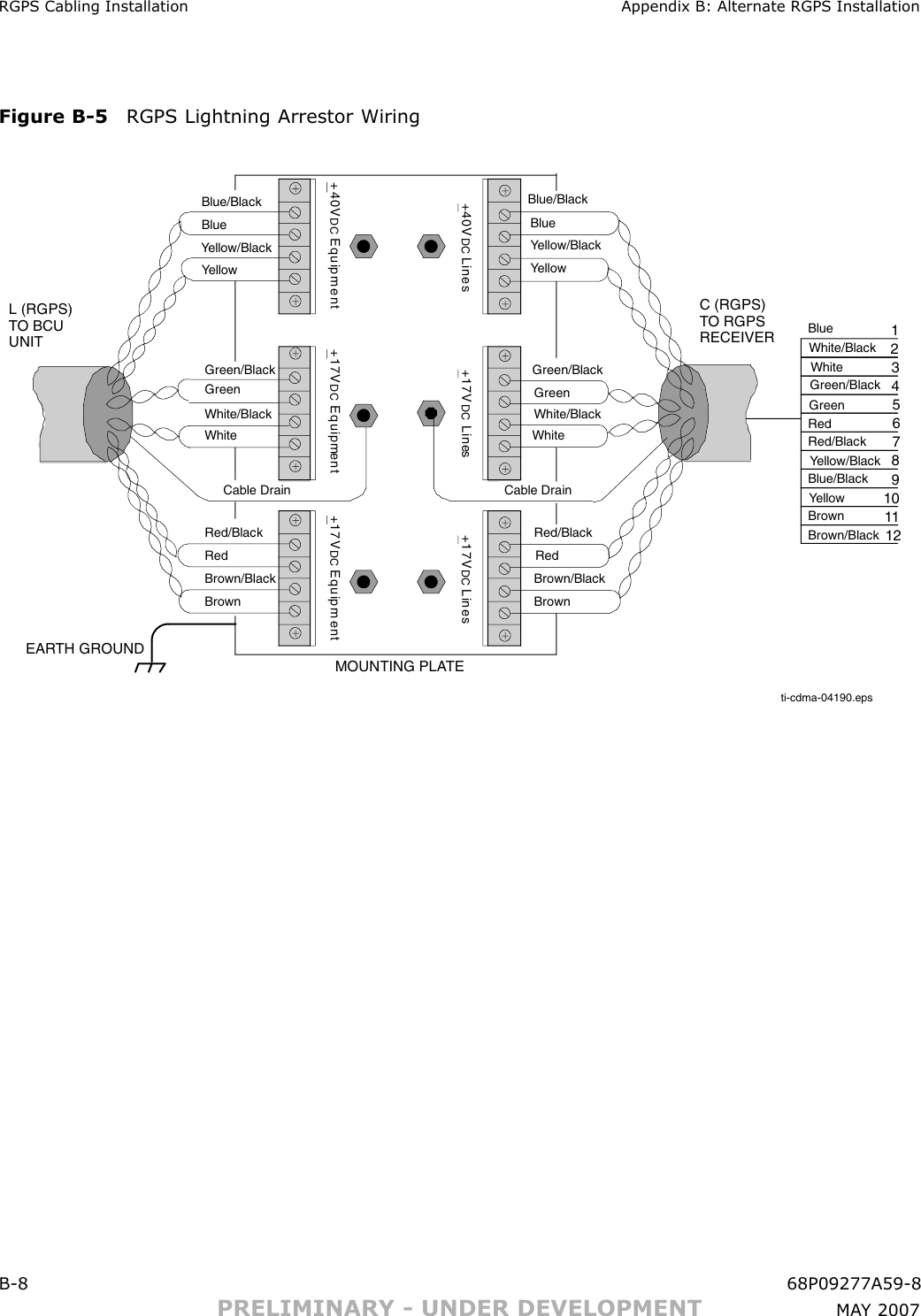 RGPS Cabling Installation Appendix B: Alternate RGPS InstallationFigure B -5 RGPS Lightning Arrestor Wiringti-cdma-04190.epsBlue/BlackBlueYellow/BlackYellowGreen/BlackGreenWhite/BlackWhiteRed/BlackRedBrown/BlackBrownCable DrainBlue/BlackBlueYellow/BlackYellowGreen/BlackGreenWhite/BlackWhiteRed/BlackRedBrown/BlackBrownCable Drain+40VDC Lines +17V DC Lines +17VDC Lines+17VDC Equipm ent+17VDC Equipment+ 40VDC Equipm entL (RGPS)TO BCUUNITC (RGPS)TO RGPSRECEIVEREARTH GROUNDMOUNTING PLATEBlue/BlackBlueYellow/BlackYellowGreen/BlackGreenWhite/BlackWhiteRed/BlackRedBrown/BlackBrown123456789101112B -8 68P09277A59 -8PRELIMINARY - UNDER DEVELOPMENT MA Y 2007