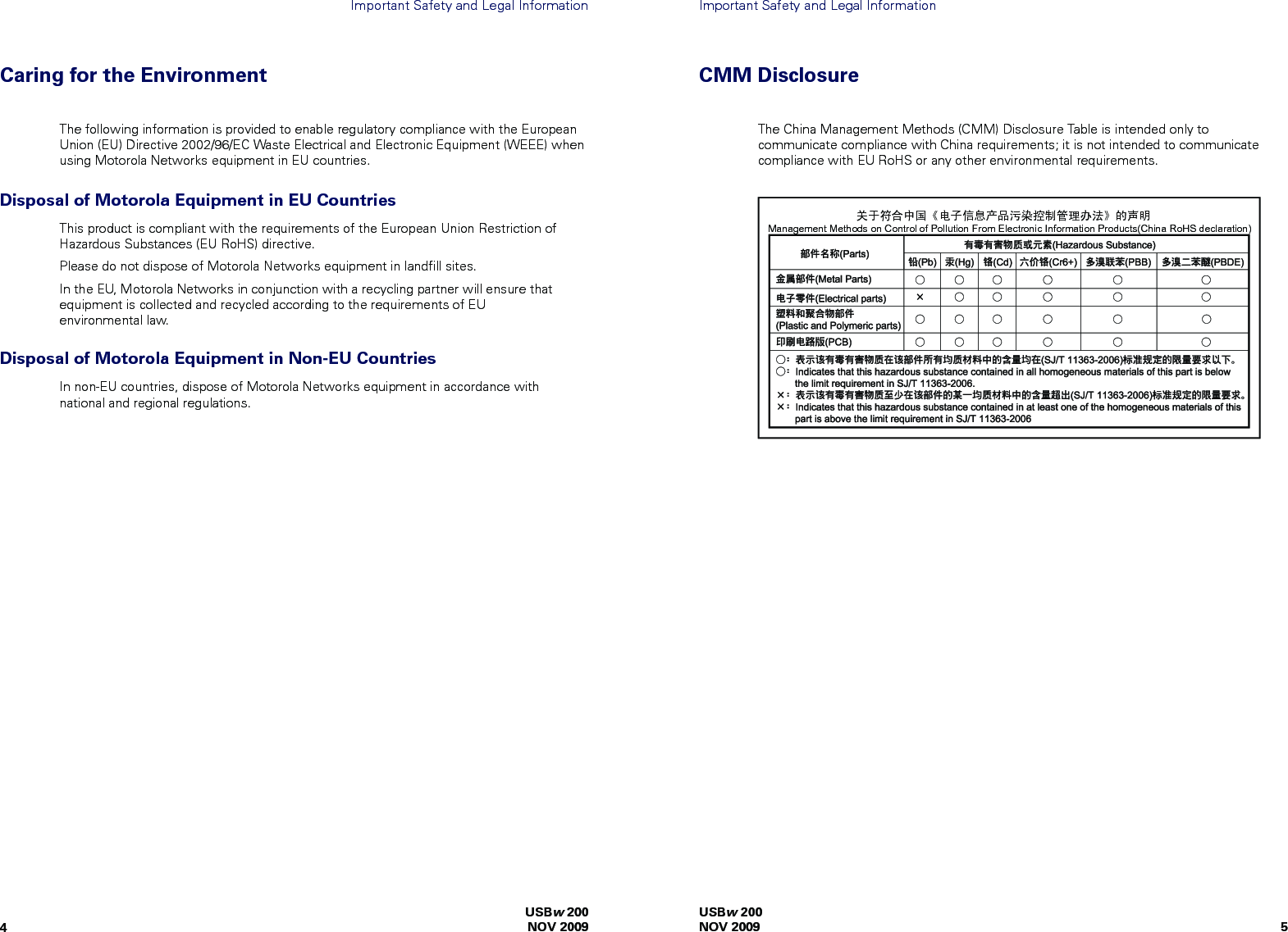 54USBw 200NOV 2009USBw 200 NOV 2009Important Safety and Legal InformationImportant Safety and Legal Information关于符合中国《电子信息产品污染控制管理办法》的声明 Management Methods on Control of Pollution From Electronic Information Products(China RoHS declaration)The China Management Methods (CMM) Disclosure Table is intended only to communicate compliance with China requirements; it is not intended to communicate compliance with EU RoHS or any other environmental requirements.CMM DisclosureIn non-EU countries, dispose of Motorola Networks equipment in accordance with national and regional regulations.Disposal of Motorola Equipment in Non-EU CountriesThis product is compliant with the requirements of the European Union Restriction of Hazardous Substances (EU RoHS) directive.Please do not dispose of Motorola Networks equipment in landﬁll sites.In the EU, Motorola Networks in conjunction with a recycling partner will ensure that equipment is collected and recycled according to the requirements of EU      environmental law.Disposal of Motorola Equipment in EU CountriesThe following information is provided to enable regulatory compliance with the European Union (EU) Directive 2002/96/EC Waste Electrical and Electronic Equipment (WEEE) when using Motorola Networks equipment in EU countries.Caring for the Environment