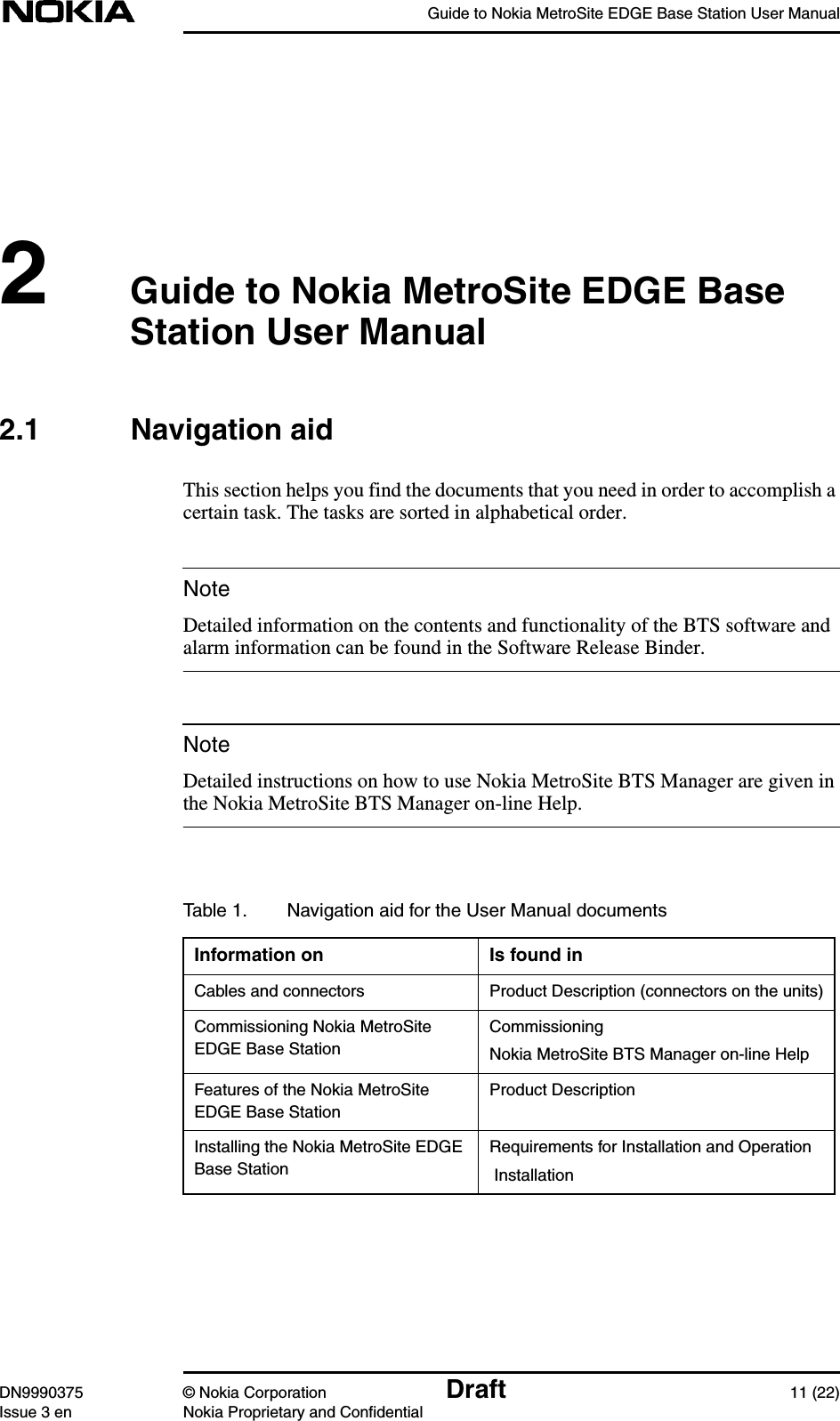 Guide to Nokia MetroSite EDGE Base Station User ManualDN9990375 © Nokia Corporation Draft 11 (22)Issue 3 en Nokia Proprietary and ConfidentialNoteNote2Guide to Nokia MetroSite EDGE BaseStation User Manual2.1 Navigation aidThis section helps you find the documents that you need in order to accomplish acertain task. The tasks are sorted in alphabetical order.Detailed information on the contents and functionality of the BTS software andalarm information can be found in the Software Release Binder.Detailed instructions on how to use Nokia MetroSite BTS Manager are given inthe Nokia MetroSite BTS Manager on-line Help.Table 1. Navigation aid for the User Manual documentsInformation on Is found inCables and connectors Product Description (connectors on the units)Commissioning Nokia MetroSiteEDGE Base StationCommissioningNokia MetroSite BTS Manager on-line HelpFeatures of the Nokia MetroSiteEDGE Base StationProduct DescriptionInstalling the Nokia MetroSite EDGEBase StationRequirements for Installation and Operation Installation
