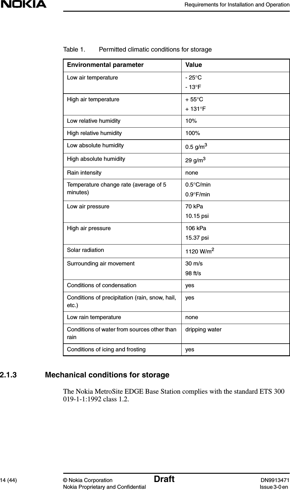 Requirements for Installation and Operation14 (44) © Nokia Corporation Draft DN9913471Nokia Proprietary and Confidential Issue 3-0 en2.1.3 Mechanical conditions for storageThe Nokia MetroSite EDGE Base Station complies with the standard ETS 300019-1-1:1992 class 1.2.Table 1. Permitted climatic conditions for storageEnvironmental parameter ValueLow air temperature - 25°C- 13°FHigh air temperature + 55°C+ 131°FLow relative humidity 10%High relative humidity 100%Low absolute humidity 0.5 g/m3High absolute humidity 29 g/m3Rain intensity noneTemperature change rate (average of 5minutes)0.5°C/min0.9°F/minLow air pressure 70 kPa10.15 psiHigh air pressure 106 kPa15.37 psiSolar radiation 1120 W/m2Surrounding air movement 30 m/s98 ft/sConditions of condensation yesConditions of precipitation (rain, snow, hail,etc.)yesLow rain temperature noneConditions of water from sources other thanraindripping waterConditions of icing and frosting yes