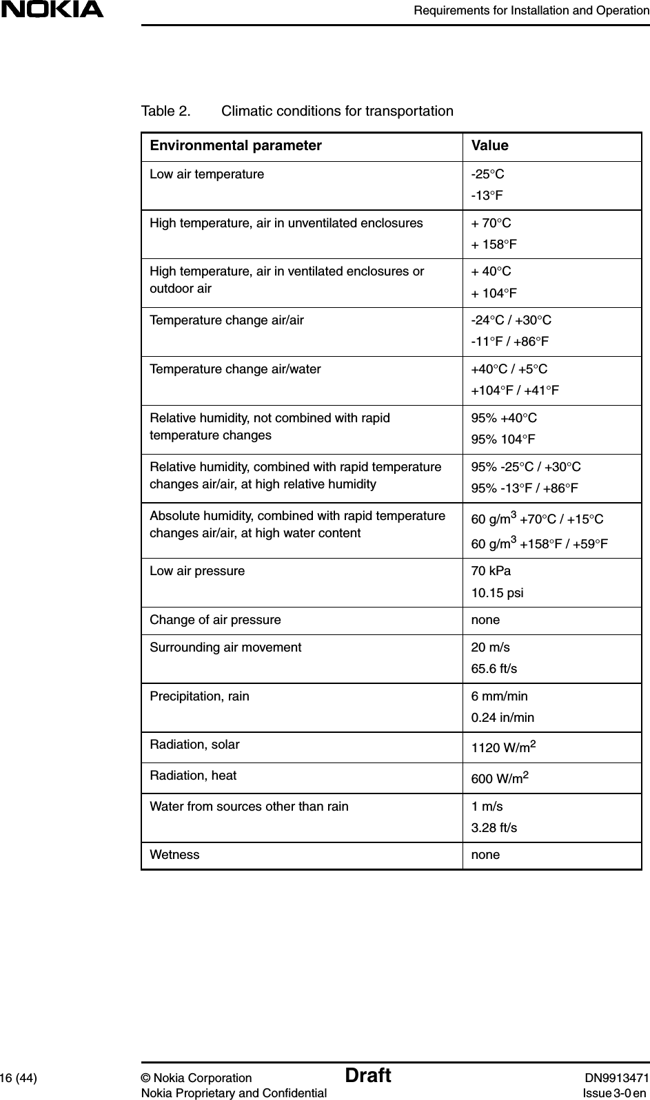 Requirements for Installation and Operation16 (44) © Nokia Corporation Draft DN9913471Nokia Proprietary and Confidential Issue 3-0 enTable 2. Climatic conditions for transportationEnvironmental parameter ValueLow air temperature -25°C-13°FHigh temperature, air in unventilated enclosures + 70°C+ 158°FHigh temperature, air in ventilated enclosures oroutdoor air+ 40°C+ 104°FTemperature change air/air -24°C / +30°C-11°F / +86°FTemperature change air/water +40°C / +5°C+104°F / +41°FRelative humidity, not combined with rapidtemperature changes95% +40°C95% 104°FRelative humidity, combined with rapid temperaturechanges air/air, at high relative humidity95% -25°C / +30°C95% -13°F / +86°FAbsolute humidity, combined with rapid temperaturechanges air/air, at high water content60 g/m3 +70°C / +15°C60 g/m3 +158°F / +59°FLow air pressure 70 kPa10.15 psiChange of air pressure noneSurrounding air movement 20 m/s65.6 ft/sPrecipitation, rain 6 mm/min0.24 in/minRadiation, solar 1120 W/m2Radiation, heat 600 W/m2Water from sources other than rain 1 m/s3.28 ft/sWetness none