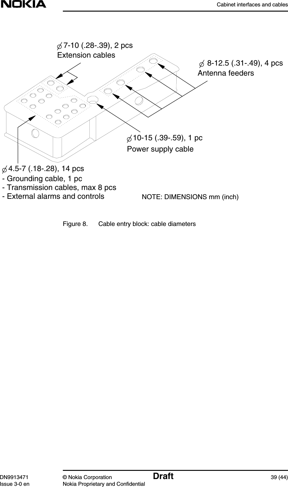 Cabinet interfaces and cablesDN9913471 © Nokia Corporation Draft 39 (44)Issue 3-0 en Nokia Proprietary and ConfidentialFigure 8. Cable entry block: cable diameters 4.5-7 (.18-.28), 14 pcs 7-10 (.28-.39), 2 pcs10-15 (.39-.59), 1 pcNOTE: DIMENSIONS mm (inch)Extension cablesPower supply cableAntenna feeders- Grounding cable, 1 pc- Transmission cables, max 8 pcs- External alarms and controls 8-12.5 (.31-.49), 4 pcs