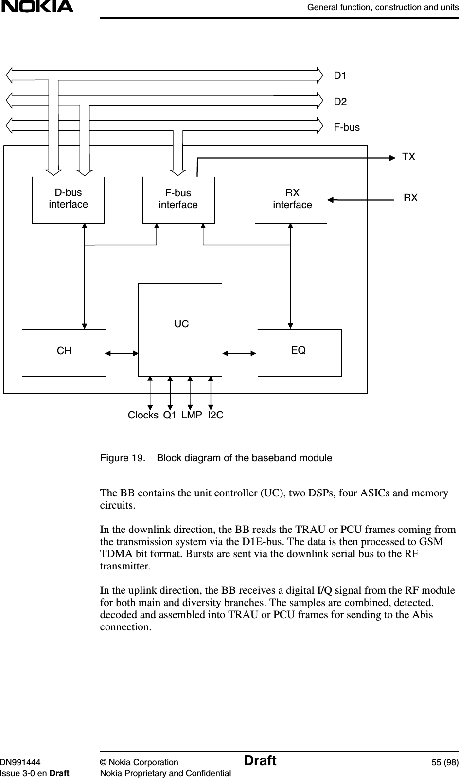 General function, construction and unitsDN991444 © Nokia Corporation Draft 55 (98)Issue 3-0 en Draft Nokia Proprietary and ConfidentialFigure 19. Block diagram of the baseband moduleThe BB contains the unit controller (UC), two DSPs, four ASICs and memorycircuits.In the downlink direction, the BB reads the TRAU or PCU frames coming fromthe transmission system via the D1E-bus. The data is then processed to GSMTDMA bit format. Bursts are sent via the downlink serial bus to the RFtransmitter.In the uplink direction, the BB receives a digital I/Q signal from the RF modulefor both main and diversity branches. The samples are combined, detected,decoded and assembled into TRAU or PCU frames for sending to the Abisconnection.D-businterface RXTXF-businterfaceD1RXinterfaceD2F-busI2CLMPQ1ClocksCHUCEQ
