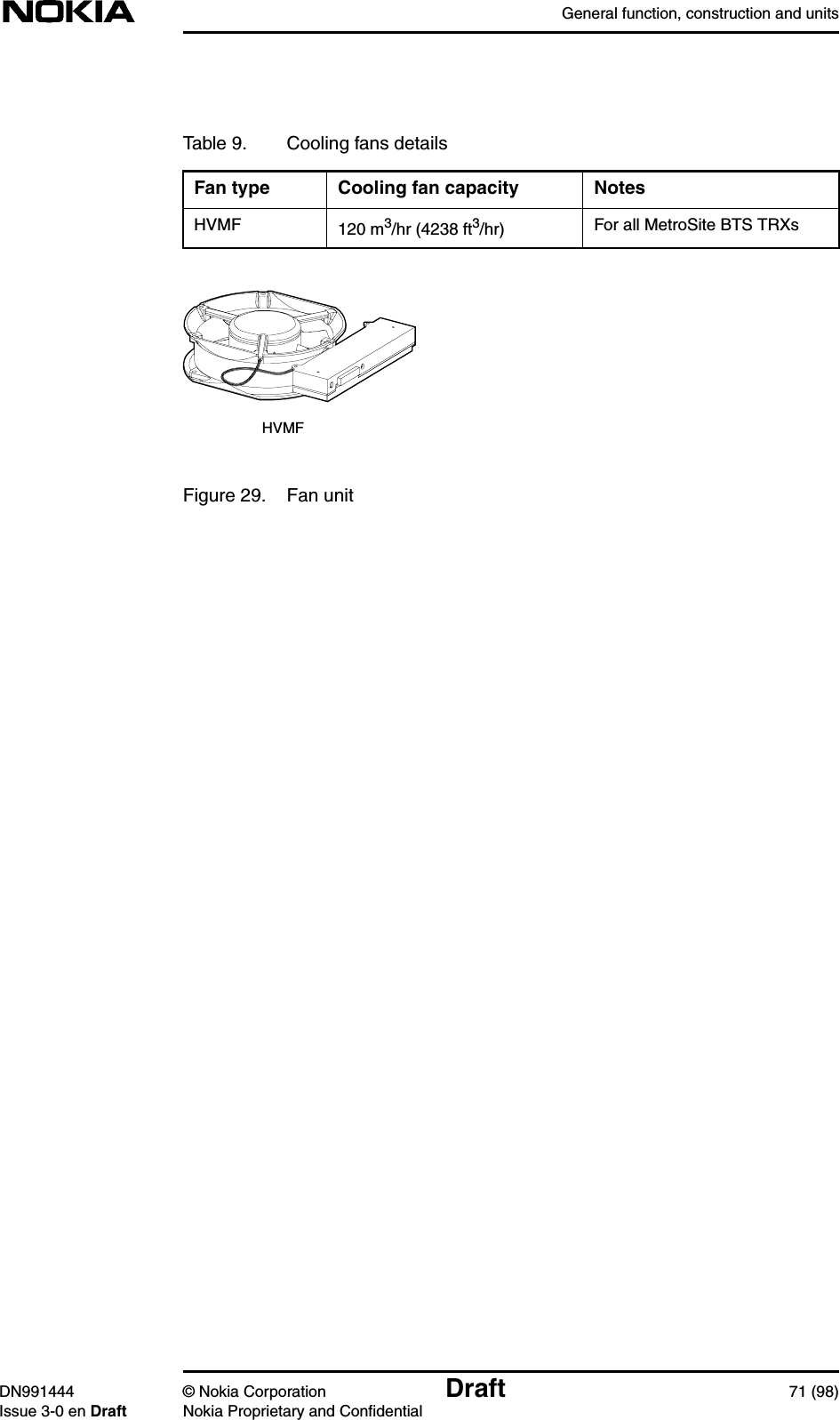 General function, construction and unitsDN991444 © Nokia Corporation Draft 71 (98)Issue 3-0 en Draft Nokia Proprietary and ConfidentialFigure 29. Fan unitTable 9. Cooling fans detailsFan type Cooling fan capacity NotesHVMF 120 m3/hr (4238 ft3/hr) For all MetroSite BTS TRXsHVMF