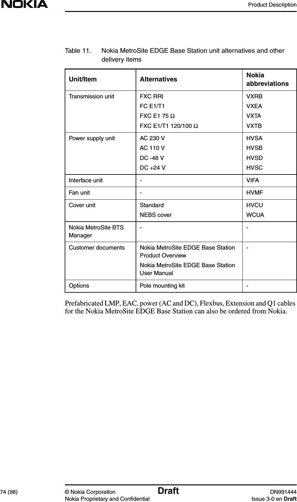 Product Description74 (98) © Nokia Corporation Draft DN991444Nokia Proprietary and Confidential Issue 3-0 en DraftPrefabricated LMP, EAC, power (AC and DC), Flexbus, Extension and Q1 cablesfor the Nokia MetroSite EDGE Base Station can also be ordered from Nokia.Table 11. Nokia MetroSite EDGE Base Station unit alternatives and otherdelivery itemsUnit/Item Alternatives NokiaabbreviationsTransmission unit FXC RRIFC E1/T1FXC E1 75 ΩFXC E1/T1 120/100 ΩVXRBVXEAVXTAVXTBPower supply unit AC 230 VAC 110 VDC -48 VDC +24 VHVSAHVSBHVSDHVSCInterface unit - VIFAFan unit - HVMFCover unit StandardNEBS coverHVCUWCUANokia MetroSite BTSManager--Customer documents Nokia MetroSite EDGE Base StationProduct OverviewNokia MetroSite EDGE Base StationUser Manual-Options Pole mounting kit -