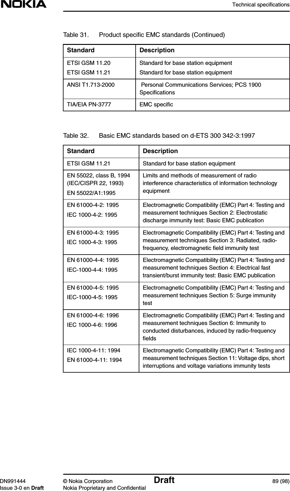 Technical specificationsDN991444 © Nokia Corporation Draft 89 (98)Issue 3-0 en Draft Nokia Proprietary and ConfidentialETSI GSM 11.20ETSI GSM 11.21Standard for base station equipmentStandard for base station equipmentANSI T1.713-2000  Personal Communications Services; PCS 1900SpeciﬁcationsTIA/EIA PN-3777 EMC speciﬁcTable 32. Basic EMC standards based on d-ETS 300 342-3:1997Standard DescriptionETSI GSM 11.21 Standard for base station equipmentEN 55022, class B, 1994(IEC/CISPR 22, 1993)EN 55022/A1:1995Limits and methods of measurement of radiointerference characteristics of information technologyequipmentEN 61000-4-2: 1995IEC 1000-4-2: 1995Electromagnetic Compatibility (EMC) Part 4: Testing andmeasurement techniques Section 2: Electrostaticdischarge immunity test: Basic EMC publicationEN 61000-4-3: 1995IEC 1000-4-3: 1995Electromagnetic Compatibility (EMC) Part 4: Testing andmeasurement techniques Section 3: Radiated, radio-frequency, electromagnetic ﬁeld immunity testEN 61000-4-4: 1995IEC-1000-4-4: 1995Electromagnetic Compatibility (EMC) Part 4: Testing andmeasurement techniques Section 4: Electrical fasttransient/burst immunity test: Basic EMC publicationEN 61000-4-5: 1995IEC-1000-4-5: 1995Electromagnetic Compatibility (EMC) Part 4: Testing andmeasurement techniques Section 5: Surge immunitytestEN 61000-4-6: 1996IEC 1000-4-6: 1996Electromagnetic Compatibility (EMC) Part 4: Testing andmeasurement techniques Section 6: Immunity toconducted disturbances, induced by radio-frequencyﬁeldsIEC 1000-4-11: 1994EN 61000-4-11: 1994Electromagnetic Compatibility (EMC) Part 4: Testing andmeasurement techniques Section 11: Voltage dips, shortinterruptions and voltage variations immunity testsTable 31. Product speciﬁc EMC standards (Continued)Standard Description