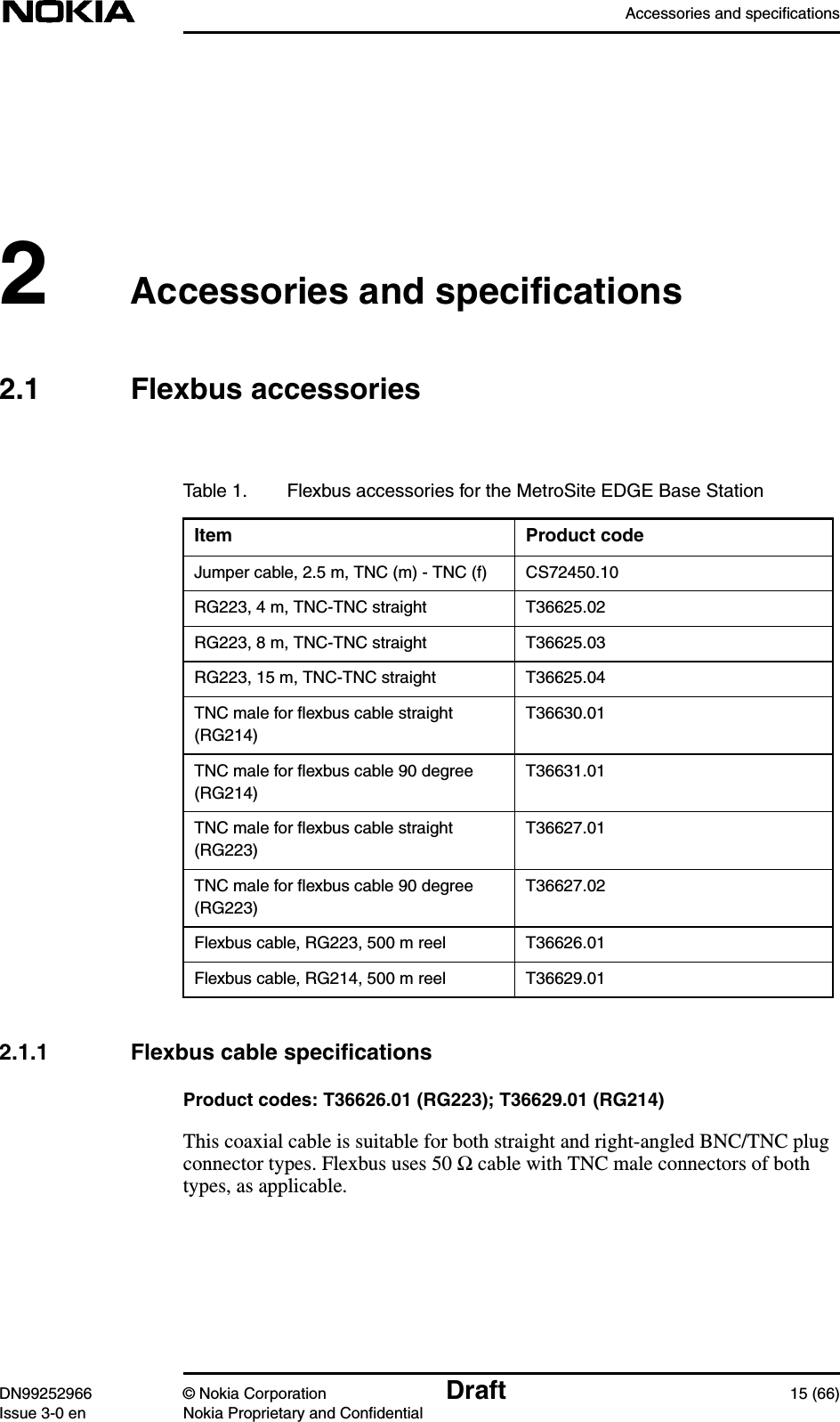 Accessories and specificationsDN99252966 © Nokia Corporation Draft 15 (66)Issue 3-0 en Nokia Proprietary and Confidential2Accessories and specifications2.1 Flexbus accessories2.1.1 Flexbus cable specificationsProduct codes: T36626.01 (RG223); T36629.01 (RG214)This coaxial cable is suitable for both straight and right-angled BNC/TNC plugconnector types. Flexbus uses 50 Ω cable with TNC male connectors of bothtypes, as applicable.Table 1. Flexbus accessories for the MetroSite EDGE Base StationItem Product codeJumper cable, 2.5 m, TNC (m) - TNC (f) CS72450.10RG223, 4 m, TNC-TNC straight T36625.02RG223, 8 m, TNC-TNC straight T36625.03RG223, 15 m, TNC-TNC straight T36625.04TNC male for ﬂexbus cable straight(RG214)T36630.01TNC male for ﬂexbus cable 90 degree(RG214)T36631.01TNC male for ﬂexbus cable straight(RG223)T36627.01TNC male for ﬂexbus cable 90 degree(RG223)T36627.02Flexbus cable, RG223, 500 m reel T36626.01Flexbus cable, RG214, 500 m reel T36629.01