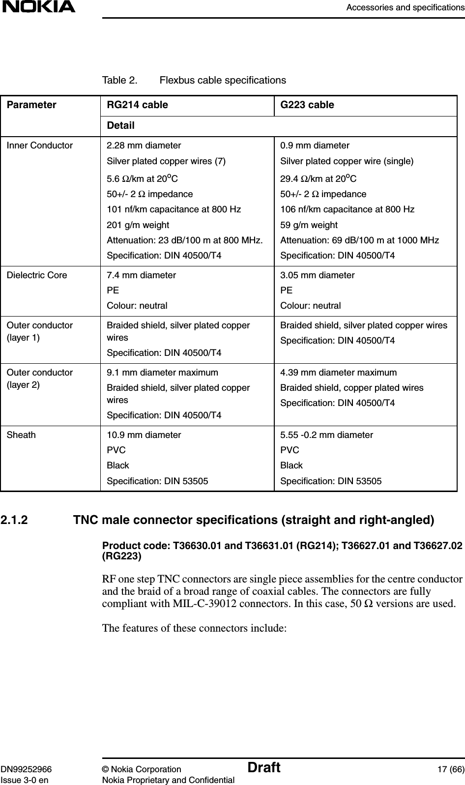 Accessories and specificationsDN99252966 © Nokia Corporation Draft 17 (66)Issue 3-0 en Nokia Proprietary and Confidential2.1.2 TNC male connector specifications (straight and right-angled)Product code: T36630.01 and T36631.01 (RG214); T36627.01 and T36627.02(RG223)RF one step TNC connectors are single piece assemblies for the centre conductorand the braid of a broad range of coaxial cables. The connectors are fullycompliant with MIL-C-39012 connectors. In this case, 50 Ω versions are used.The features of these connectors include:Table 2. Flexbus cable speciﬁcationsParameter RG214 cable G223 cableDetailInner Conductor 2.28 mm diameterSilver plated copper wires (7)5.6 Ω/km at 20oC50+/- 2 Ω impedance101 nf/km capacitance at 800 Hz201 g/m weightAttenuation: 23 dB/100 m at 800 MHz.Speciﬁcation: DIN 40500/T40.9 mm diameterSilver plated copper wire (single)29.4 Ω/km at 20oC50+/- 2 Ω impedance106 nf/km capacitance at 800 Hz59 g/m weightAttenuation: 69 dB/100 m at 1000 MHzSpeciﬁcation: DIN 40500/T4Dielectric Core 7.4 mm diameterPEColour: neutral3.05 mm diameterPEColour: neutralOuter conductor(layer 1)Braided shield, silver plated copperwiresSpeciﬁcation: DIN 40500/T4Braided shield, silver plated copper wiresSpeciﬁcation: DIN 40500/T4Outer conductor(layer 2)9.1 mm diameter maximumBraided shield, silver plated copperwiresSpeciﬁcation: DIN 40500/T44.39 mm diameter maximumBraided shield, copper plated wiresSpeciﬁcation: DIN 40500/T4Sheath 10.9 mm diameterPVCBlackSpeciﬁcation: DIN 535055.55 -0.2 mm diameterPVCBlackSpeciﬁcation: DIN 53505