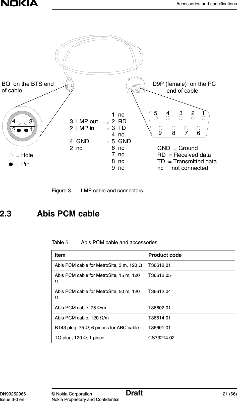 Accessories and specificationsDN99252966 © Nokia Corporation Draft 21 (66)Issue 3-0 en Nokia Proprietary and ConfidentialFigure 3. LMP cable and connectors2.3 Abis PCM cable4321432159876= Hole= Pin1  nc2  RD3  TD4  nc5  GND6  nc7  nc8  nc9  nc3  LMP out2  LMP in4  GND2  nc GND  = GroundRD  = Received dataTD  = Transmitted datanc  = not connectedBQ  on the BTS endof cable D9P (female)  on the PC end of cableTable 5. Abis PCM cable and accessoriesItem Product codeAbis PCM cable for MetroSite, 3 m, 120 ΩT36612.01Abis PCM cable for MetroSite, 15 m, 120ΩT36612.05Abis PCM cable for MetroSite, 50 m, 120ΩT36612.04Abis PCM cable, 75 Ω/m T36602.01Abis PCM cable, 120 Ω/m T36614.01BT43 plug, 75 Ω, 6 pieces for ABC cable T36601.01TQ plug, 120 Ω, 1 piece CS73214.02