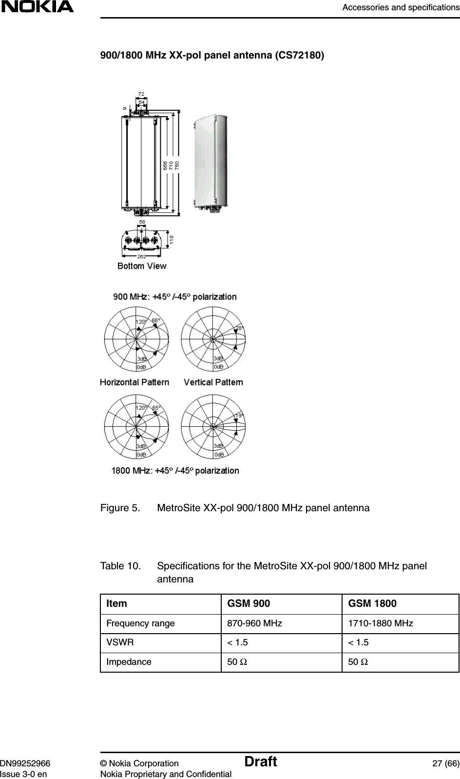 Accessories and specificationsDN99252966 © Nokia Corporation Draft 27 (66)Issue 3-0 en Nokia Proprietary and Confidential900/1800 MHz XX-pol panel antenna (CS72180)Figure 5. MetroSite XX-pol 900/1800 MHz panel antennaTable 10. Speciﬁcations for the MetroSite XX-pol 900/1800 MHz panelantennaItem GSM 900 GSM 1800Frequency range 870-960 MHz 1710-1880 MHzVSWR &lt; 1.5 &lt; 1.5Impedance 50 Ω50 Ω
