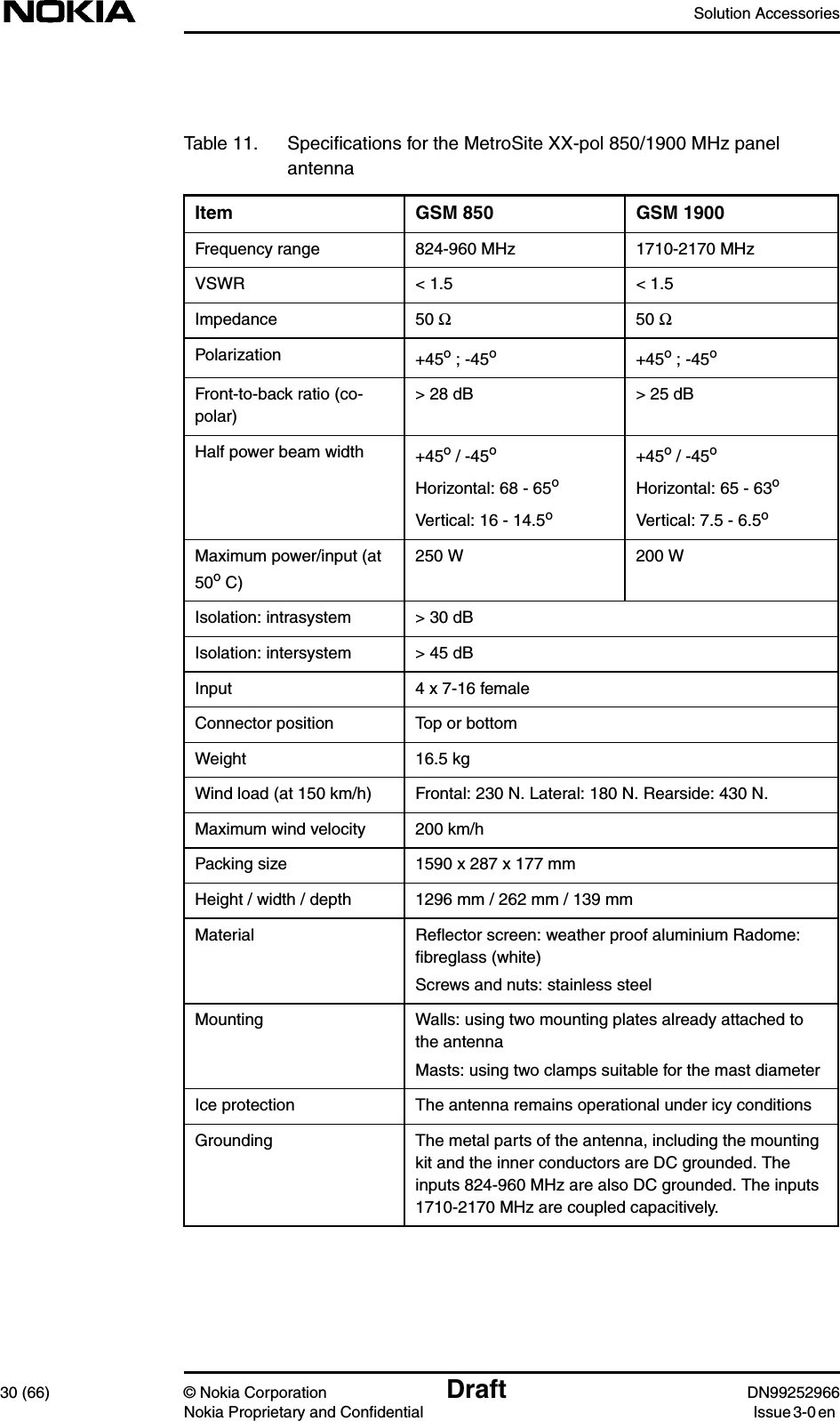 Solution Accessories30 (66) © Nokia Corporation Draft DN99252966Nokia Proprietary and Confidential Issue3-0enTable 11. Speciﬁcations for the MetroSite XX-pol 850/1900 MHz panelantennaItem GSM 850 GSM 1900Frequency range 824-960 MHz 1710-2170 MHzVSWR &lt; 1.5 &lt; 1.5Impedance 50 Ω50 ΩPolarization +45o ; -45o+45o ; -45oFront-to-back ratio (co-polar)&gt; 28 dB &gt; 25 dBHalf power beam width +45o / -45oHorizontal: 68 - 65oVertical: 16 - 14.5o+45o / -45oHorizontal: 65 - 63oVertical: 7.5 - 6.5oMaximum power/input (at50o C)250 W 200 WIsolation: intrasystem &gt; 30 dBIsolation: intersystem &gt; 45 dBInput 4 x 7-16 femaleConnector position Top or bottomWeight 16.5 kgWind load (at 150 km/h) Frontal: 230 N. Lateral: 180 N. Rearside: 430 N.Maximum wind velocity 200 km/hPacking size 1590 x 287 x 177 mmHeight / width / depth 1296 mm / 262 mm / 139 mmMaterial Reﬂector screen: weather proof aluminium Radome:ﬁbreglass (white)Screws and nuts: stainless steelMounting Walls: using two mounting plates already attached tothe antennaMasts: using two clamps suitable for the mast diameterIce protection The antenna remains operational under icy conditionsGrounding The metal parts of the antenna, including the mountingkit and the inner conductors are DC grounded. Theinputs 824-960 MHz are also DC grounded. The inputs1710-2170 MHz are coupled capacitively.