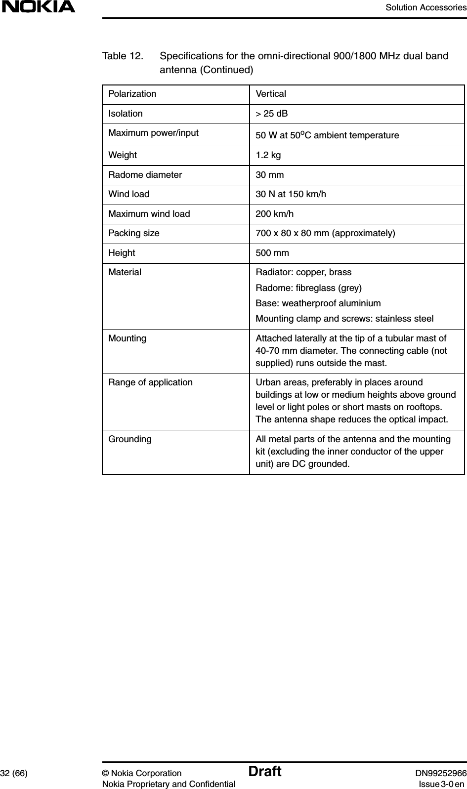 Solution Accessories32 (66) © Nokia Corporation Draft DN99252966Nokia Proprietary and Confidential Issue3-0enPolarization VerticalIsolation &gt; 25 dBMaximum power/input 50 W at 50oC ambient temperatureWeight 1.2 kgRadome diameter 30 mmWind load 30 N at 150 km/hMaximum wind load 200 km/hPacking size 700 x 80 x 80 mm (approximately)Height 500 mmMaterial Radiator: copper, brassRadome: ﬁbreglass (grey)Base: weatherproof aluminiumMounting clamp and screws: stainless steelMounting Attached laterally at the tip of a tubular mast of40-70 mm diameter. The connecting cable (notsupplied) runs outside the mast.Range of application Urban areas, preferably in places aroundbuildings at low or medium heights above groundlevel or light poles or short masts on rooftops.The antenna shape reduces the optical impact.Grounding All metal parts of the antenna and the mountingkit (excluding the inner conductor of the upperunit) are DC grounded.Table 12. Speciﬁcations for the omni-directional 900/1800 MHz dual bandantenna (Continued)