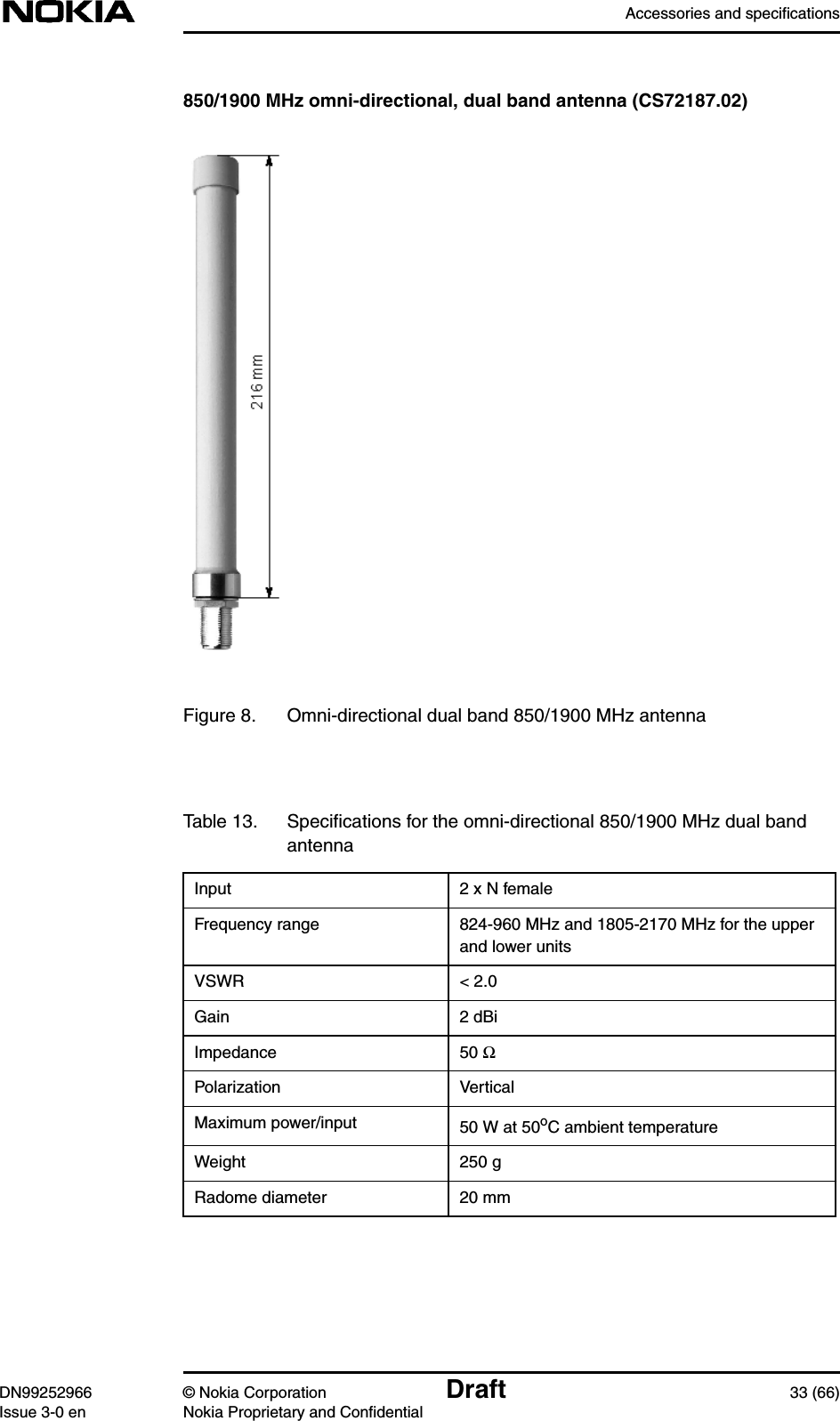 Accessories and specificationsDN99252966 © Nokia Corporation Draft 33 (66)Issue 3-0 en Nokia Proprietary and Confidential850/1900 MHz omni-directional, dual band antenna (CS72187.02)Figure 8. Omni-directional dual band 850/1900 MHz antennaTable 13. Speciﬁcations for the omni-directional 850/1900 MHz dual bandantennaInput 2 x N femaleFrequency range 824-960 MHz and 1805-2170 MHz for the upperand lower unitsVSWR &lt; 2.0Gain 2 dBiImpedance 50 ΩPolarization VerticalMaximum power/input 50 W at 50oC ambient temperatureWeight 250 gRadome diameter 20 mm