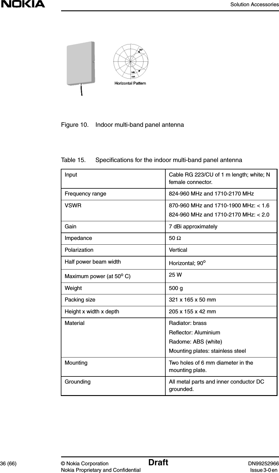 Solution Accessories36 (66) © Nokia Corporation Draft DN99252966Nokia Proprietary and Confidential Issue3-0enFigure 10. Indoor multi-band panel antennaTable 15. Speciﬁcations for the indoor multi-band panel antennaInput Cable RG 223/CU of 1 m length; white; Nfemale connector.Frequency range 824-960 MHz and 1710-2170 MHzVSWR 870-960 MHz and 1710-1900 MHz: &lt; 1.6824-960 MHz and 1710-2170 MHz: &lt; 2.0Gain 7 dBi approximatelyImpedance 50 ΩPolarization VerticalHalf power beam width Horizontal; 90oMaximum power (at 50o C) 25 WWeight 500 gPacking size 321 x 165 x 50 mmHeight x width x depth 205 x 155 x 42 mmMaterial Radiator: brassReﬂector: AluminiumRadome: ABS (white)Mounting plates: stainless steelMounting Two holes of 6 mm diameter in themounting plate.Grounding All metal parts and inner conductor DCgrounded.