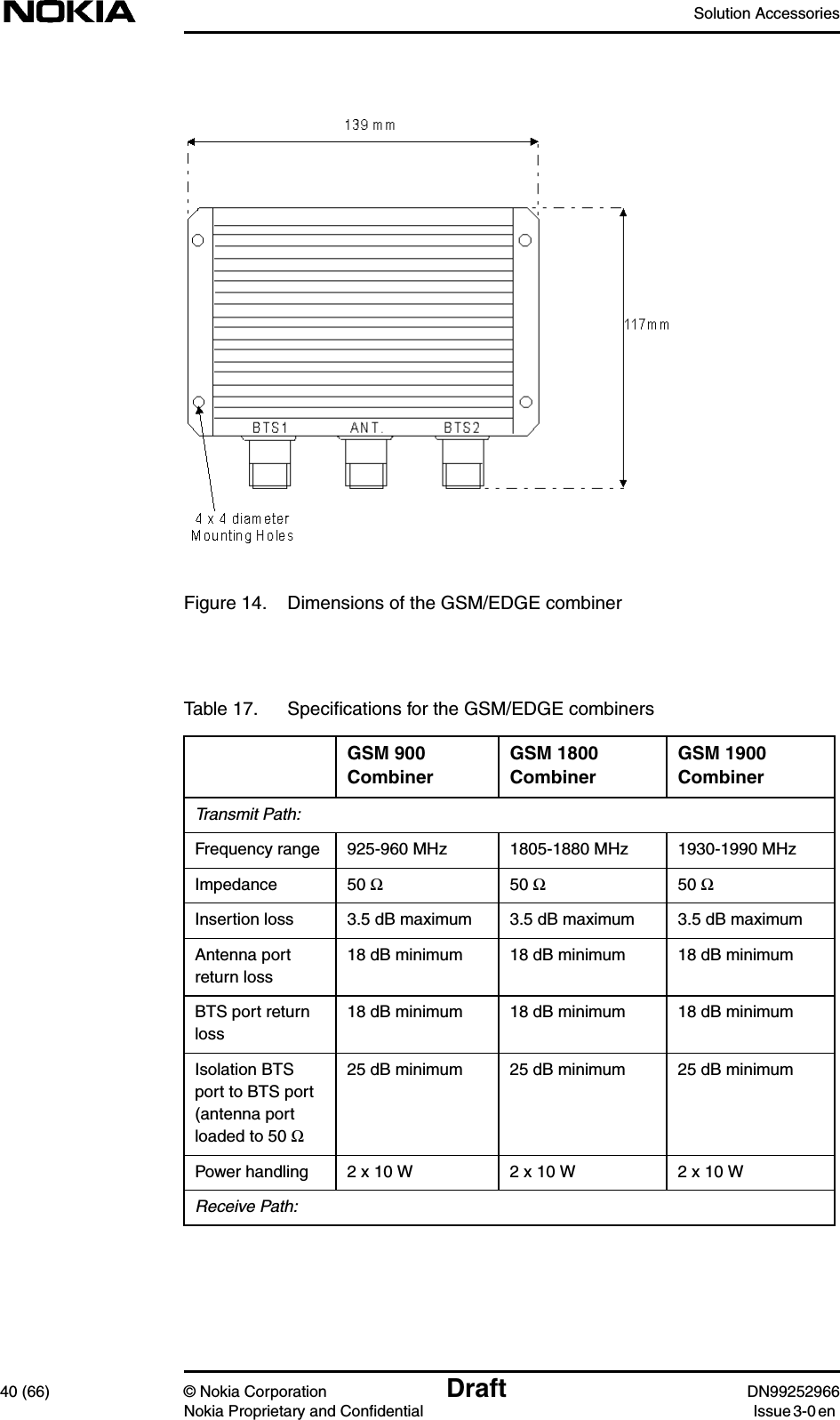 Solution Accessories40 (66) © Nokia Corporation Draft DN99252966Nokia Proprietary and Confidential Issue3-0enFigure 14. Dimensions of the GSM/EDGE combinerTable 17. Speciﬁcations for the GSM/EDGE combinersGSM 900CombinerGSM 1800CombinerGSM 1900CombinerTransmit Path:Frequency range 925-960 MHz 1805-1880 MHz 1930-1990 MHzImpedance 50 Ω50 Ω50 ΩInsertion loss 3.5 dB maximum 3.5 dB maximum 3.5 dB maximumAntenna portreturn loss18 dB minimum 18 dB minimum 18 dB minimumBTS port returnloss18 dB minimum 18 dB minimum 18 dB minimumIsolation BTSport to BTS port(antenna portloaded to 50 Ω25 dB minimum 25 dB minimum 25 dB minimumPower handling 2 x 10 W 2 x 10 W 2 x 10 WReceive Path: