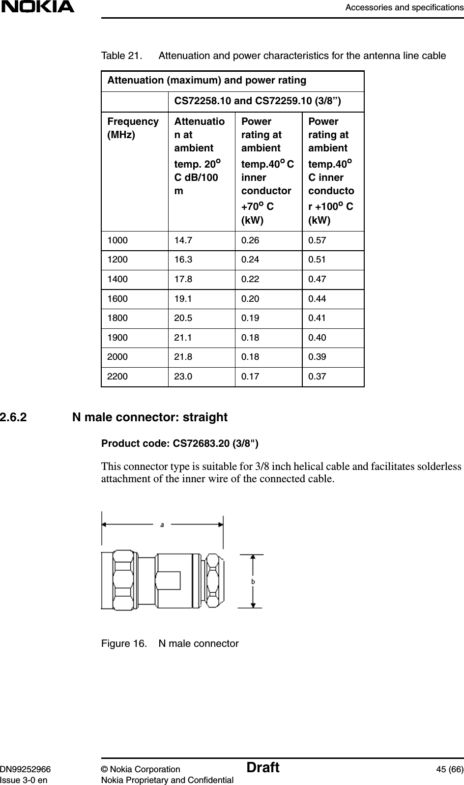 Accessories and specificationsDN99252966 © Nokia Corporation Draft 45 (66)Issue 3-0 en Nokia Proprietary and Confidential2.6.2 N male connector: straightProduct code: CS72683.20 (3/8&quot;)This connector type is suitable for 3/8 inch helical cable and facilitates solderlessattachment of the inner wire of the connected cable.Figure 16. N male connector1000 14.7 0.26 0.571200 16.3 0.24 0.511400 17.8 0.22 0.471600 19.1 0.20 0.441800 20.5 0.19 0.411900 21.1 0.18 0.402000 21.8 0.18 0.392200 23.0 0.17 0.37Table 21. Attenuation and power characteristics for the antenna line cableAttenuation (maximum) and power ratingCS72258.10 and CS72259.10 (3/8”)Frequency(MHz)Attenuation atambienttemp. 20oC dB/100mPowerrating atambienttemp.40oCinnerconductor+70o C(kW)Powerrating atambienttemp.40oC innerconductor +100o C(kW)