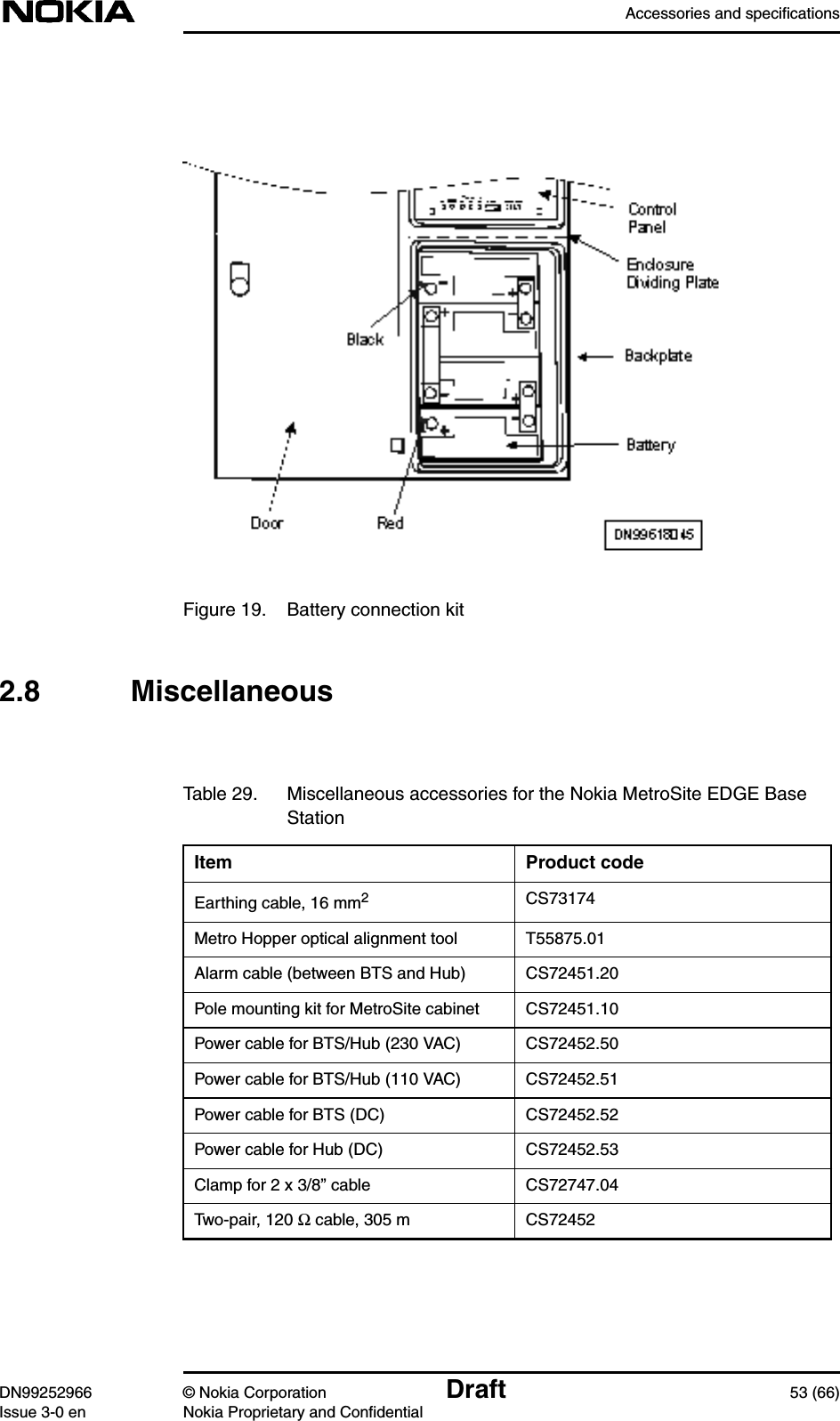 Accessories and specificationsDN99252966 © Nokia Corporation Draft 53 (66)Issue 3-0 en Nokia Proprietary and ConfidentialFigure 19. Battery connection kit2.8 MiscellaneousTable 29. Miscellaneous accessories for the Nokia MetroSite EDGE BaseStationItem Product codeEarthing cable, 16 mm2CS73174Metro Hopper optical alignment tool T55875.01Alarm cable (between BTS and Hub) CS72451.20Pole mounting kit for MetroSite cabinet CS72451.10Power cable for BTS/Hub (230 VAC) CS72452.50Power cable for BTS/Hub (110 VAC) CS72452.51Power cable for BTS (DC) CS72452.52Power cable for Hub (DC) CS72452.53Clamp for 2 x 3/8” cable CS72747.04Two-pair, 120 Ω cable, 305 m CS72452