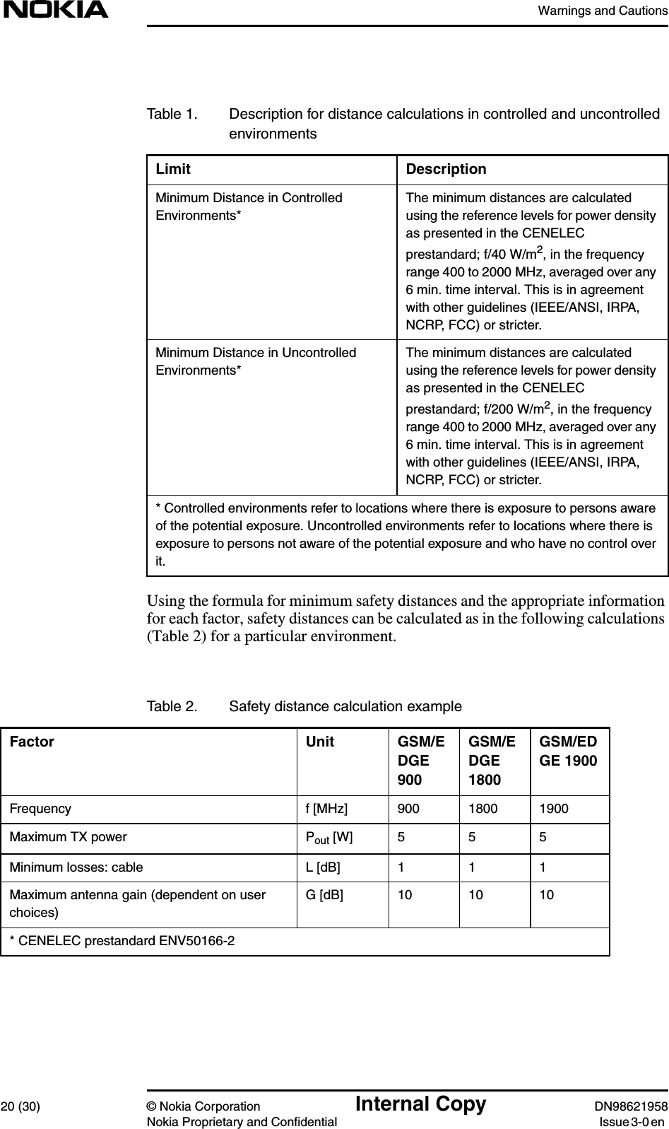 Warnings and Cautions20 (30) © Nokia Corporation Internal Copy DN98621958Nokia Proprietary and Confidential Issue 3-0 enUsing the formula for minimum safety distances and the appropriate informationfor each factor, safety distances can be calculated as in the following calculations(Table 2) for a particular environment.Table 1. Description for distance calculations in controlled and uncontrolledenvironmentsLimit DescriptionMinimum Distance in ControlledEnvironments*The minimum distances are calculatedusing the reference levels for power densityas presented in the CENELECprestandard; f/40 W/m2, in the frequencyrange 400 to 2000 MHz, averaged over any6 min. time interval. This is in agreementwith other guidelines (IEEE/ANSI, IRPA,NCRP, FCC) or stricter.Minimum Distance in UncontrolledEnvironments*The minimum distances are calculatedusing the reference levels for power densityas presented in the CENELECprestandard; f/200 W/m2, in the frequencyrange 400 to 2000 MHz, averaged over any6 min. time interval. This is in agreementwith other guidelines (IEEE/ANSI, IRPA,NCRP, FCC) or stricter.* Controlled environments refer to locations where there is exposure to persons awareof the potential exposure. Uncontrolled environments refer to locations where there isexposure to persons not aware of the potential exposure and who have no control overit.Table 2. Safety distance calculation exampleFactor Unit GSM/EDGE900GSM/EDGE1800GSM/EDGE 1900Frequency f [MHz] 900 1800 1900Maximum TX power Pout [W] 5 5 5Minimum losses: cable L [dB] 1 1 1Maximum antenna gain (dependent on userchoices)G [dB] 10 10 10* CENELEC prestandard ENV50166-2