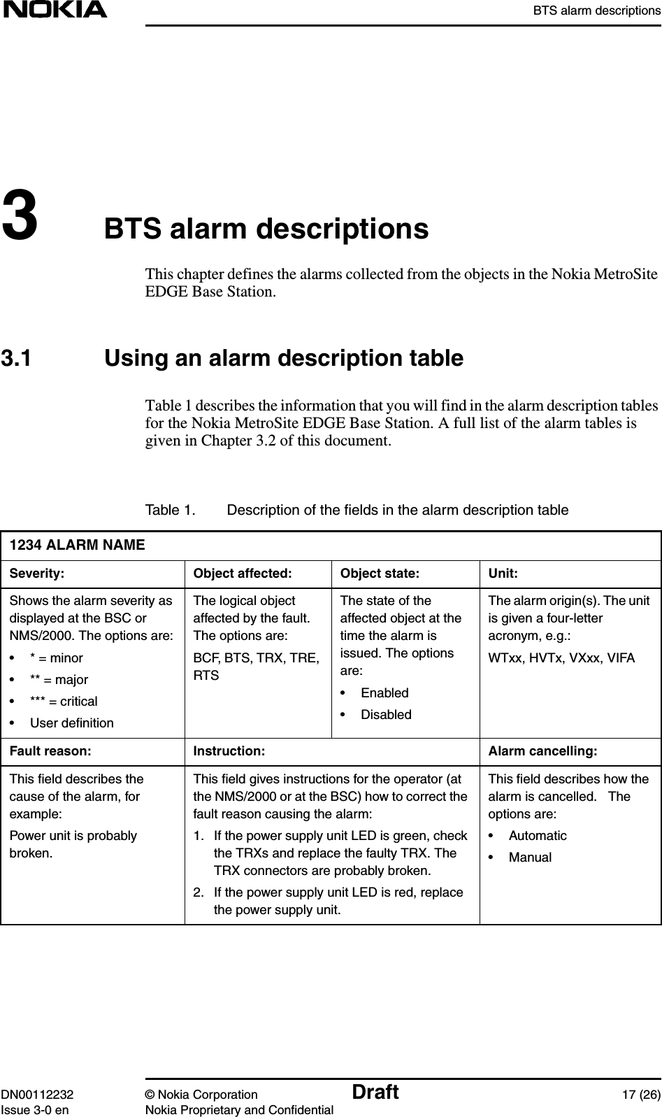 BTS alarm descriptionsDN00112232 © Nokia Corporation Draft 17 (26)Issue 3-0 en Nokia Proprietary and Confidential3BTS alarm descriptionsThis chapter defines the alarms collected from the objects in the Nokia MetroSiteEDGE Base Station.3.1 Using an alarm description tableTable 1 describes the information that you will find in the alarm description tablesfor the Nokia MetroSite EDGE Base Station. A full list of the alarm tables isgiven in Chapter 3.2 of this document.Table 1. Description of the ﬁelds in the alarm description table1234 ALARM NAMESeverity: Object affected: Object state: Unit:Shows the alarm severity asdisplayed at the BSC orNMS/2000. The options are:• * = minor• ** = major• *** = critical• User deﬁnitionThe logical objectaffected by the fault.The options are:BCF, BTS, TRX, TRE,RTSThe state of theaffected object at thetime the alarm isissued. The optionsare:• Enabled• DisabledThe alarm origin(s). The unitis given a four-letteracronym, e.g.:WTxx, HVTx, VXxx, VIFAFault reason: Instruction: Alarm cancelling:This ﬁeld describes thecause of the alarm, forexample:Power unit is probablybroken.This ﬁeld gives instructions for the operator (atthe NMS/2000 or at the BSC) how to correct thefault reason causing the alarm:1. If the power supply unit LED is green, checkthe TRXs and replace the faulty TRX. TheTRX connectors are probably broken.2. If the power supply unit LED is red, replacethe power supply unit.This ﬁeld describes how thealarm is cancelled.   Theoptions are:• Automatic• Manual