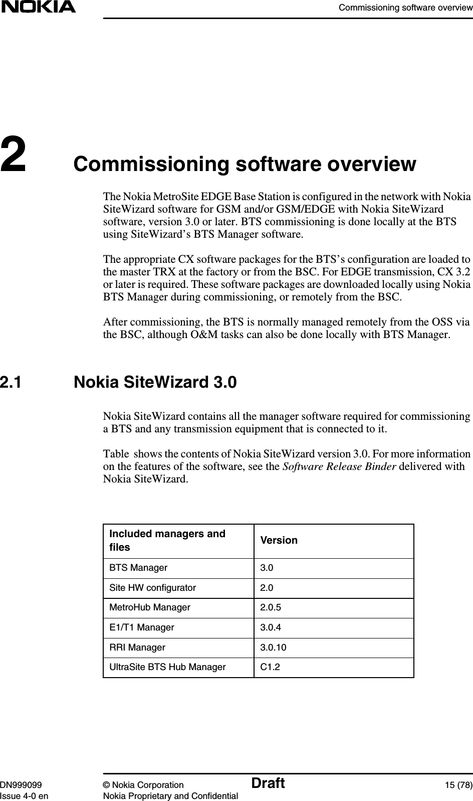 Commissioning software overviewDN999099 © Nokia Corporation Draft 15 (78)Issue 4-0 en Nokia Proprietary and Confidential2Commissioning software overviewThe Nokia MetroSite EDGE Base Station is configured in the network with NokiaSiteWizard software for GSM and/or GSM/EDGE with Nokia SiteWizardsoftware, version 3.0 or later. BTS commissioning is done locally at the BTSusing SiteWizard’s BTS Manager software.The appropriate CX software packages for the BTS’s configuration are loaded tothe master TRX at the factory or from the BSC. For EDGE transmission, CX 3.2or later is required. These software packages are downloaded locally using NokiaBTS Manager during commissioning, or remotely from the BSC.After commissioning, the BTS is normally managed remotely from the OSS viathe BSC, although O&amp;M tasks can also be done locally with BTS Manager.2.1 Nokia SiteWizard 3.0Nokia SiteWizard contains all the manager software required for commissioninga BTS and any transmission equipment that is connected to it.Table shows the contents of Nokia SiteWizard version 3.0. For more informationon the features of the software, see the Software Release Binder delivered withNokia SiteWizard.Included managers andﬁles VersionBTS Manager 3.0Site HW conﬁgurator 2.0MetroHub Manager 2.0.5E1/T1 Manager 3.0.4RRI Manager 3.0.10UltraSite BTS Hub Manager C1.2