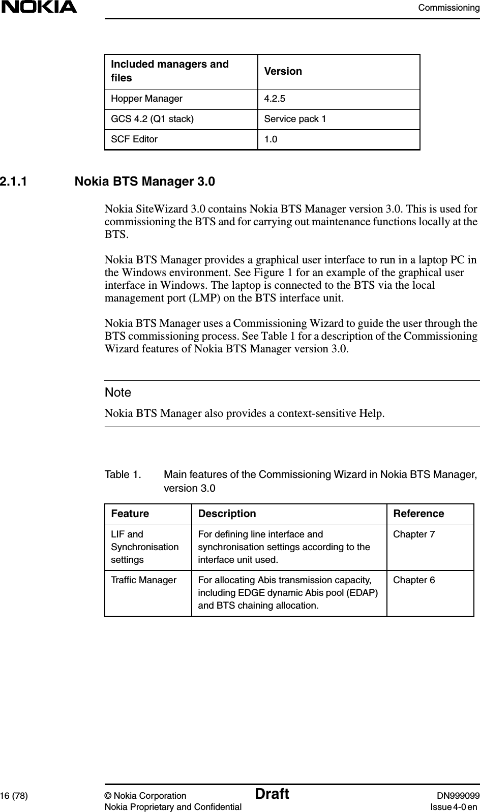 Commissioning16 (78) © Nokia Corporation Draft DN999099Nokia Proprietary and Confidential Issue 4-0 enNote2.1.1 Nokia BTS Manager 3.0Nokia SiteWizard 3.0 contains Nokia BTS Manager version 3.0. This is used forcommissioning the BTS and for carrying out maintenance functions locally at theBTS.Nokia BTS Manager provides a graphical user interface to run in a laptop PC inthe Windows environment. See Figure 1 for an example of the graphical userinterface in Windows. The laptop is connected to the BTS via the localmanagement port (LMP) on the BTS interface unit.Nokia BTS Manager uses a Commissioning Wizard to guide the user through theBTS commissioning process. See Table 1 for a description of the CommissioningWizard features of Nokia BTS Manager version 3.0.Nokia BTS Manager also provides a context-sensitive Help.Hopper Manager 4.2.5GCS 4.2 (Q1 stack) Service pack 1SCF Editor 1.0Included managers andﬁles VersionTable 1. Main features of the Commissioning Wizard in Nokia BTS Manager,version 3.0Feature Description ReferenceLIF andSynchronisationsettingsFor deﬁning line interface andsynchronisation settings according to theinterface unit used.Chapter 7Trafﬁc Manager For allocating Abis transmission capacity,including EDGE dynamic Abis pool (EDAP)and BTS chaining allocation.Chapter 6